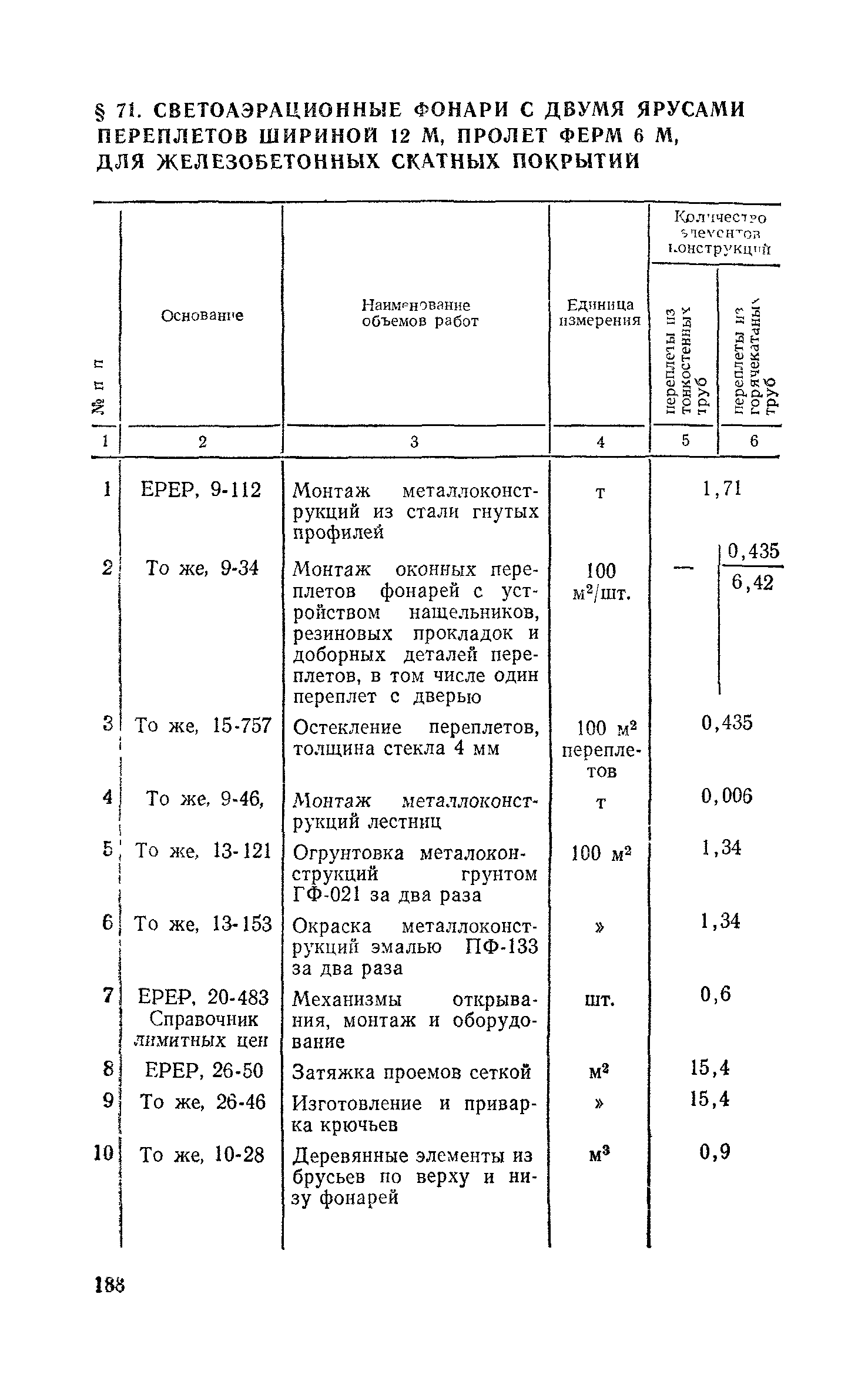 Сборник 1-7