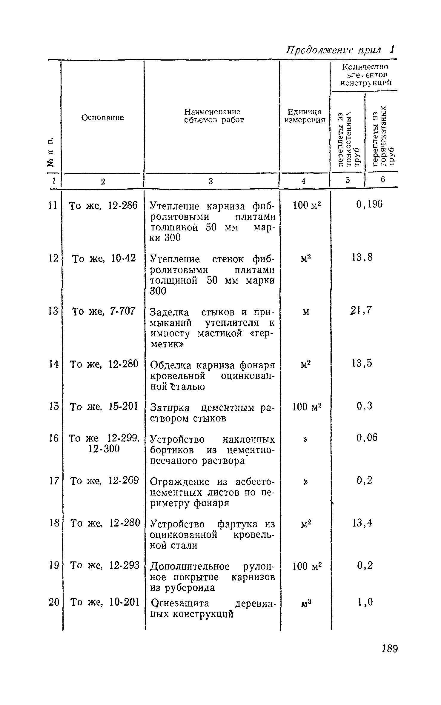 Сборник 1-7