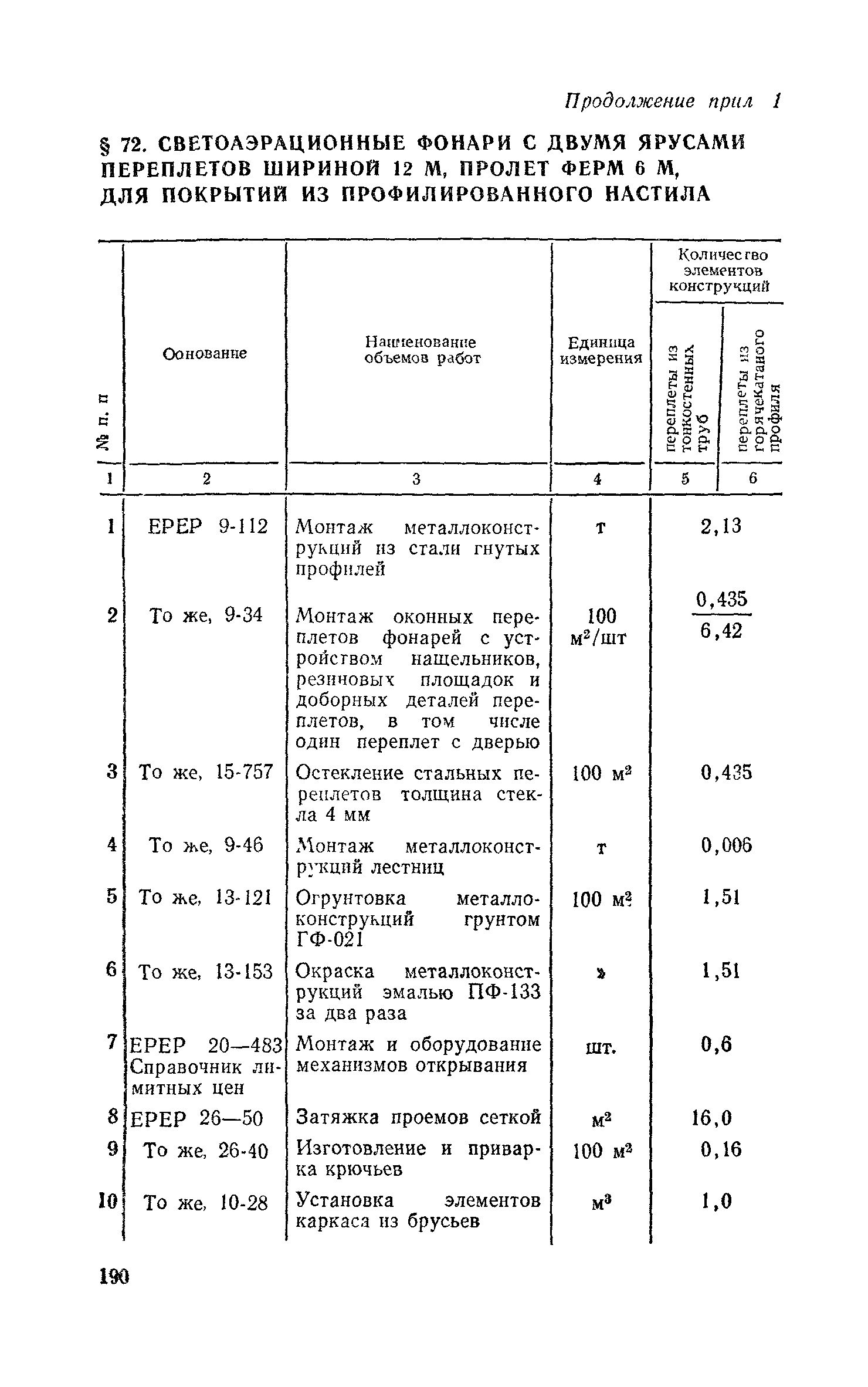 Сборник 1-7