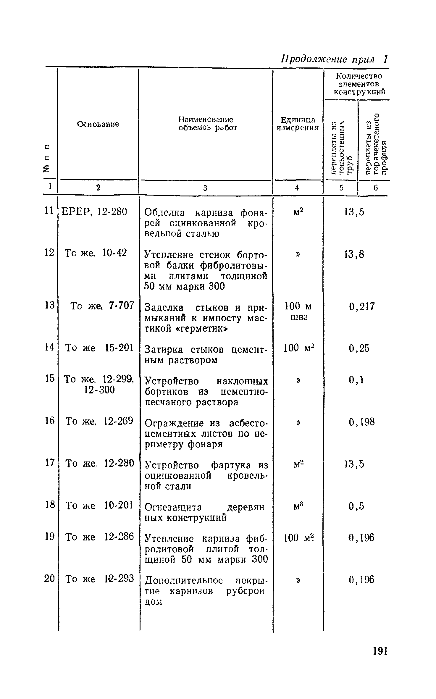 Сборник 1-7