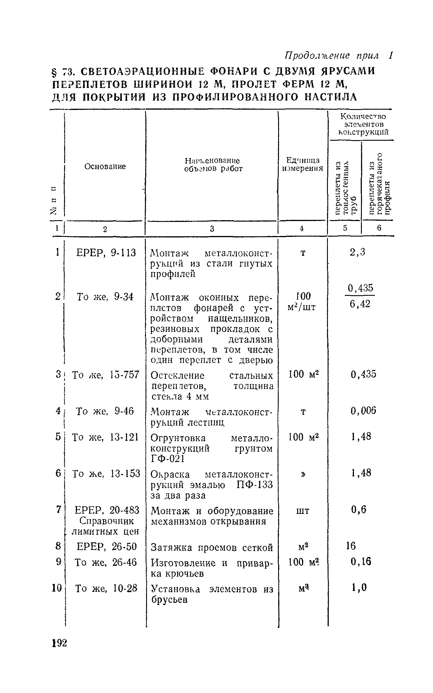 Сборник 1-7