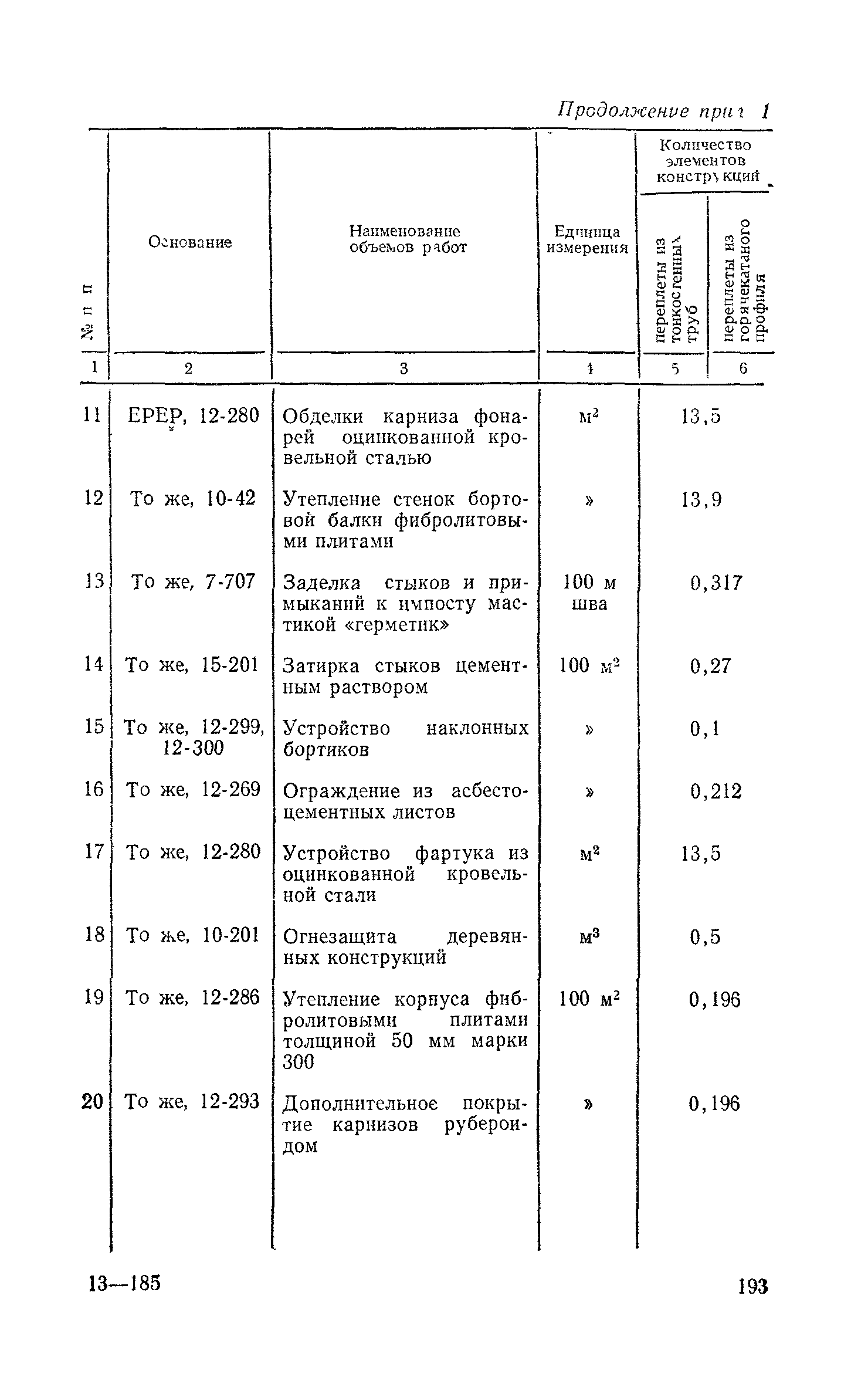 Сборник 1-7