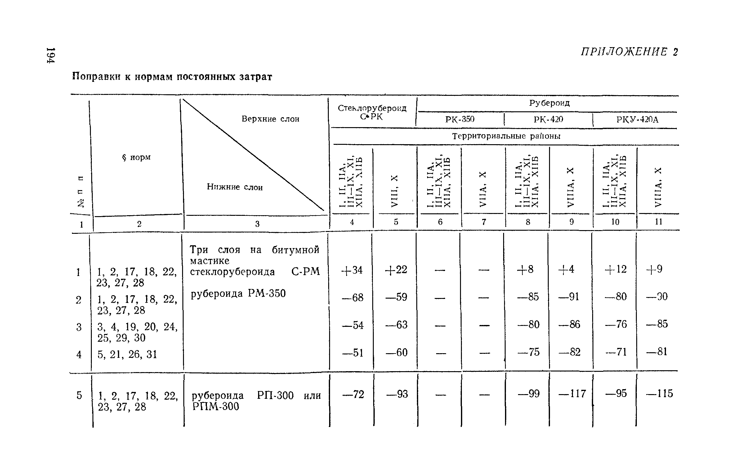 Сборник 1-7