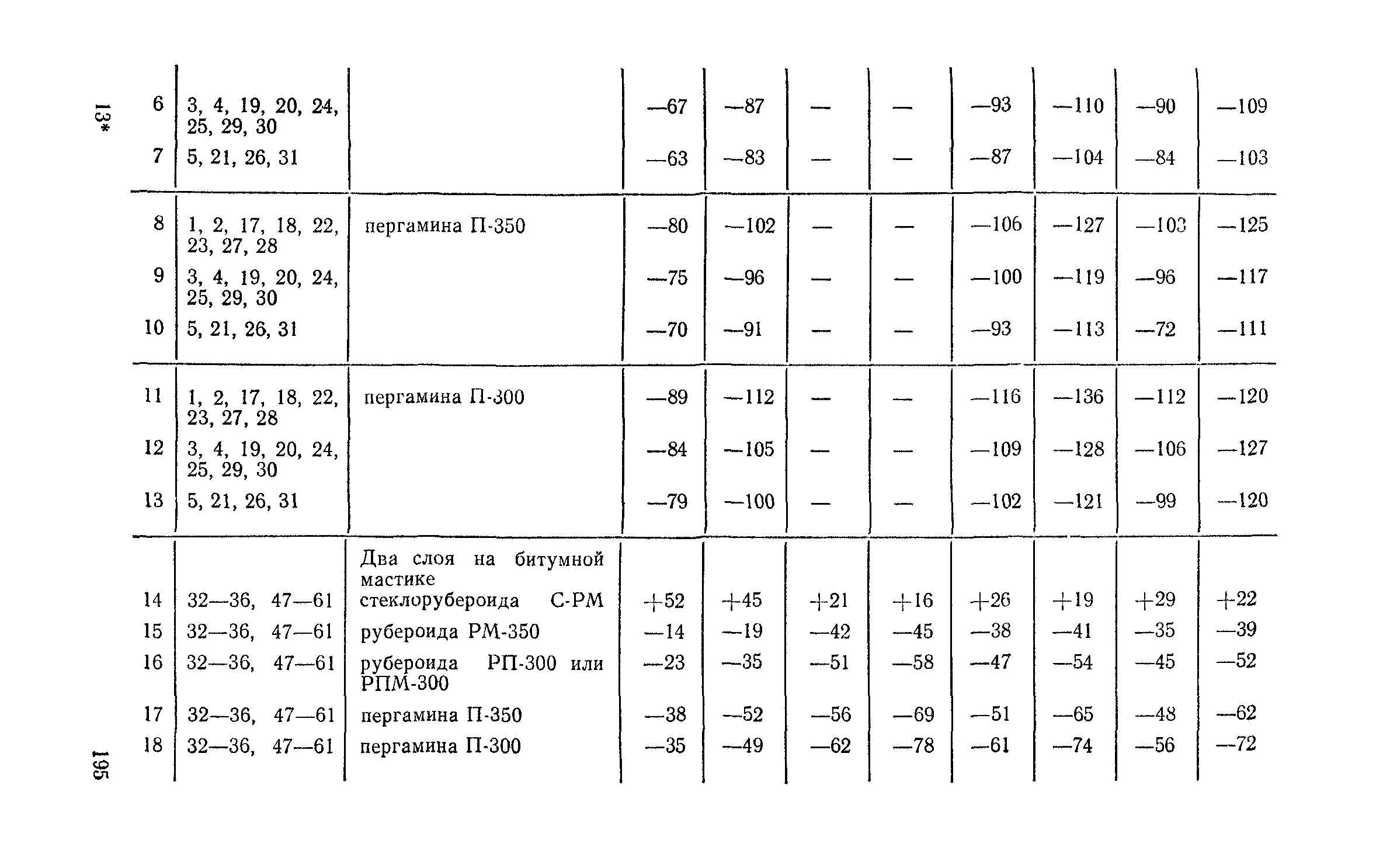 Сборник 1-7