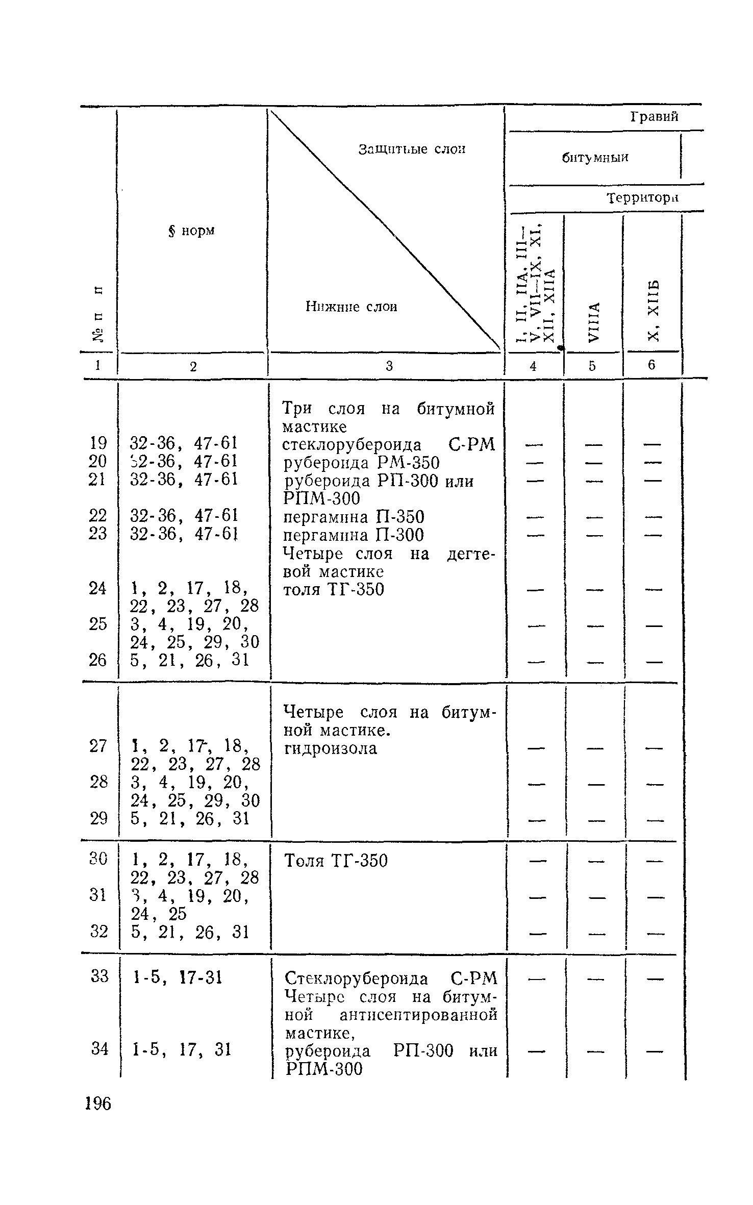 Сборник 1-7