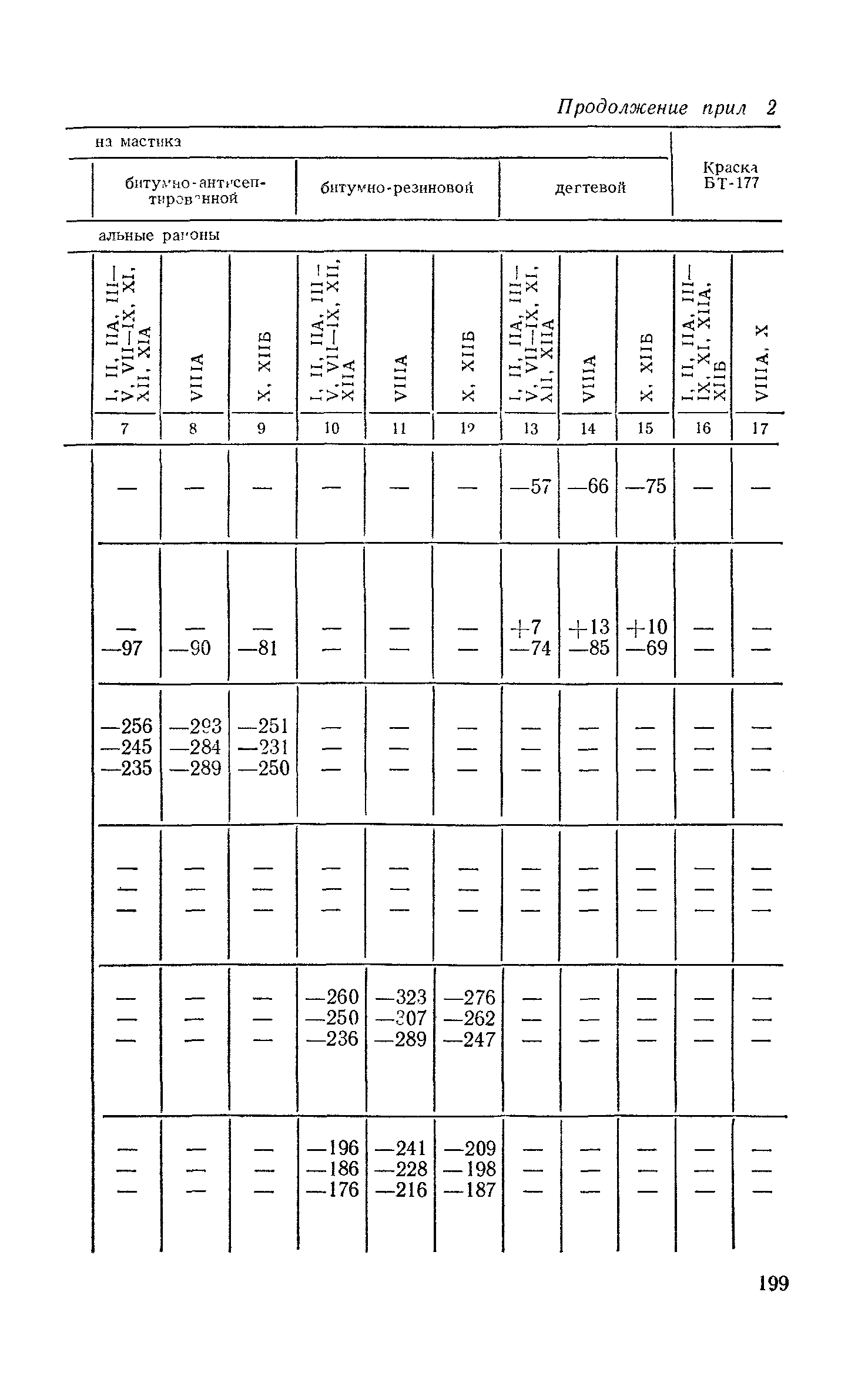 Сборник 1-7