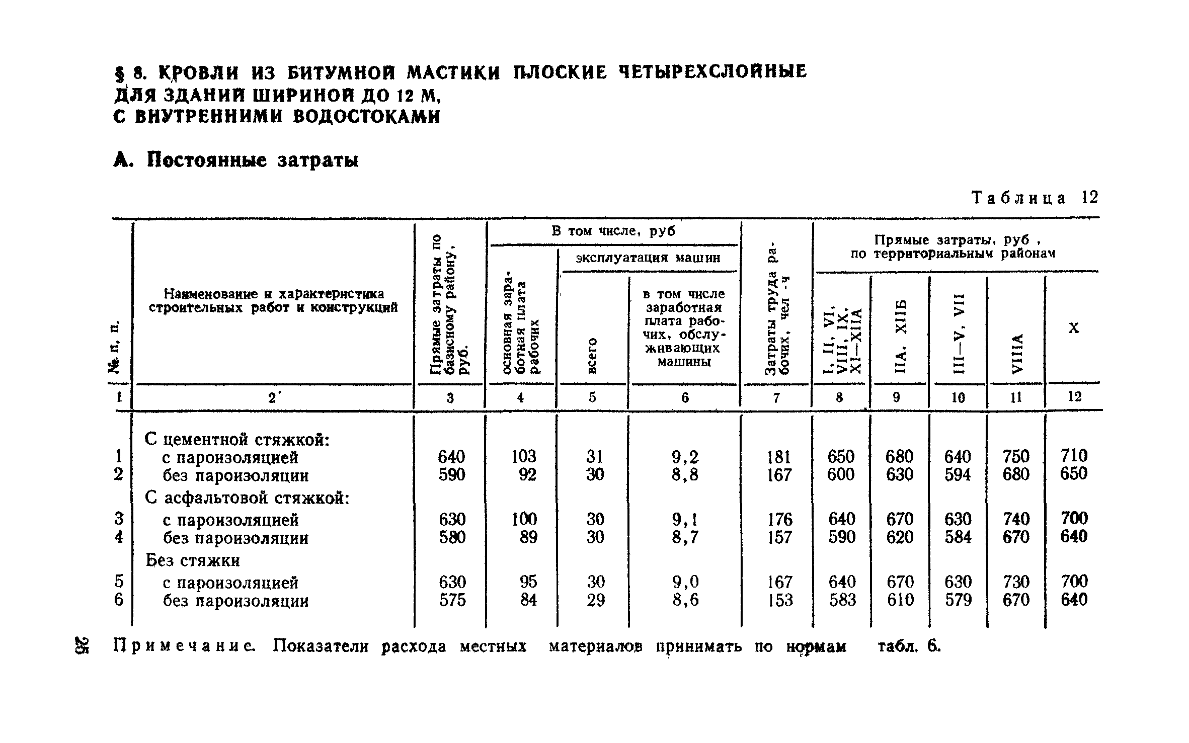 Сборник 1-7