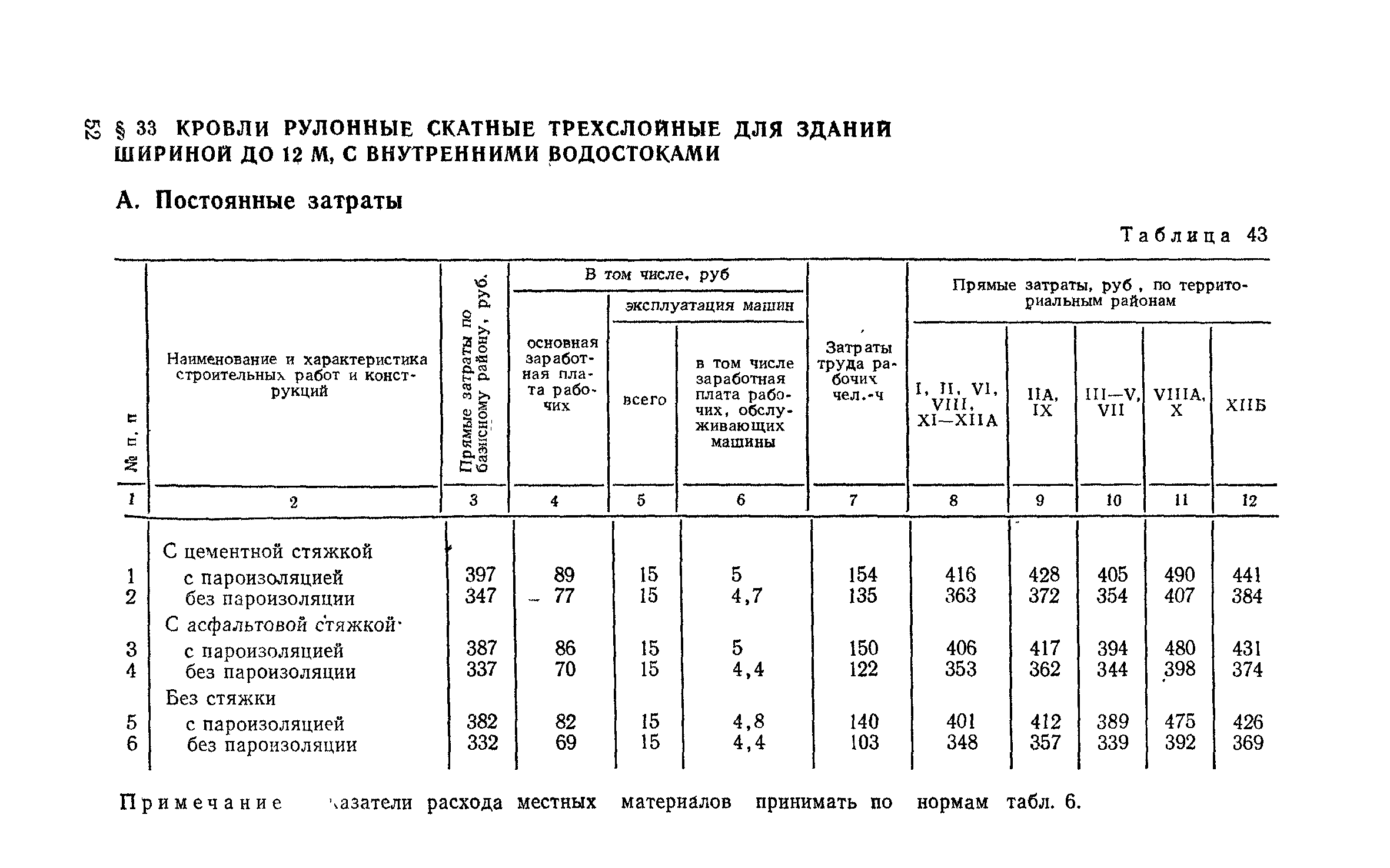 Сборник 1-7