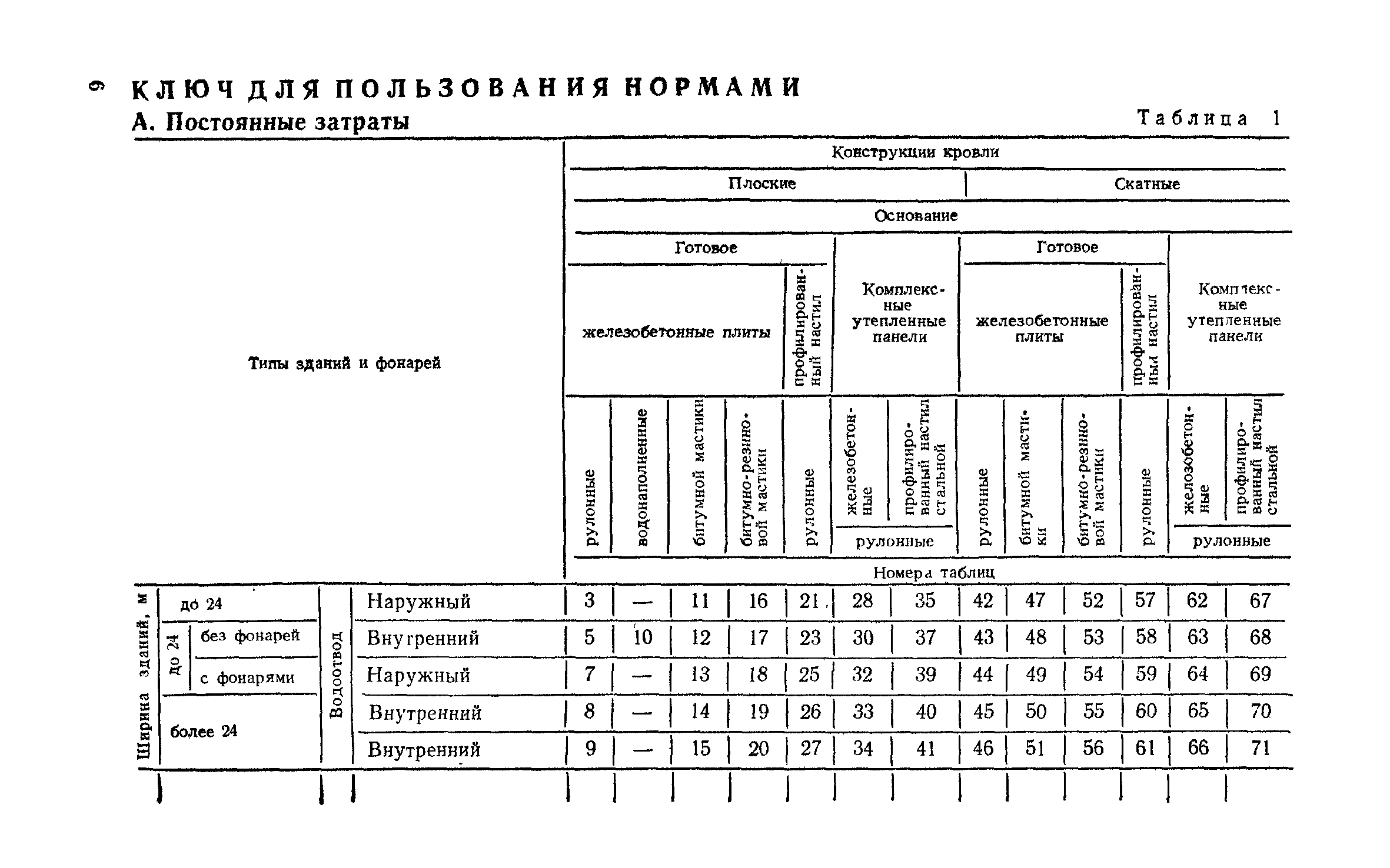 Сборник 1-7