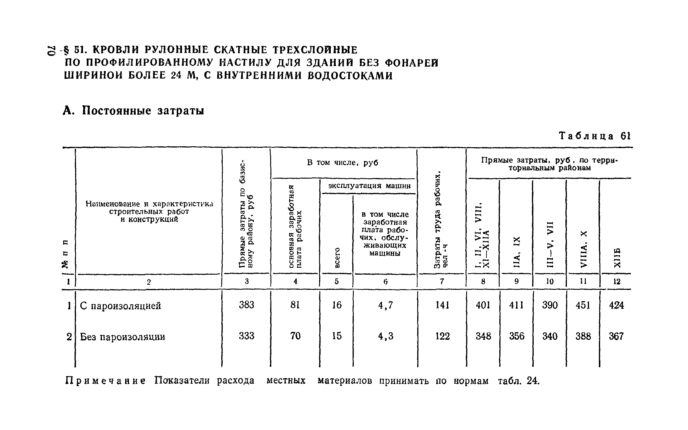 Сборник 1-7