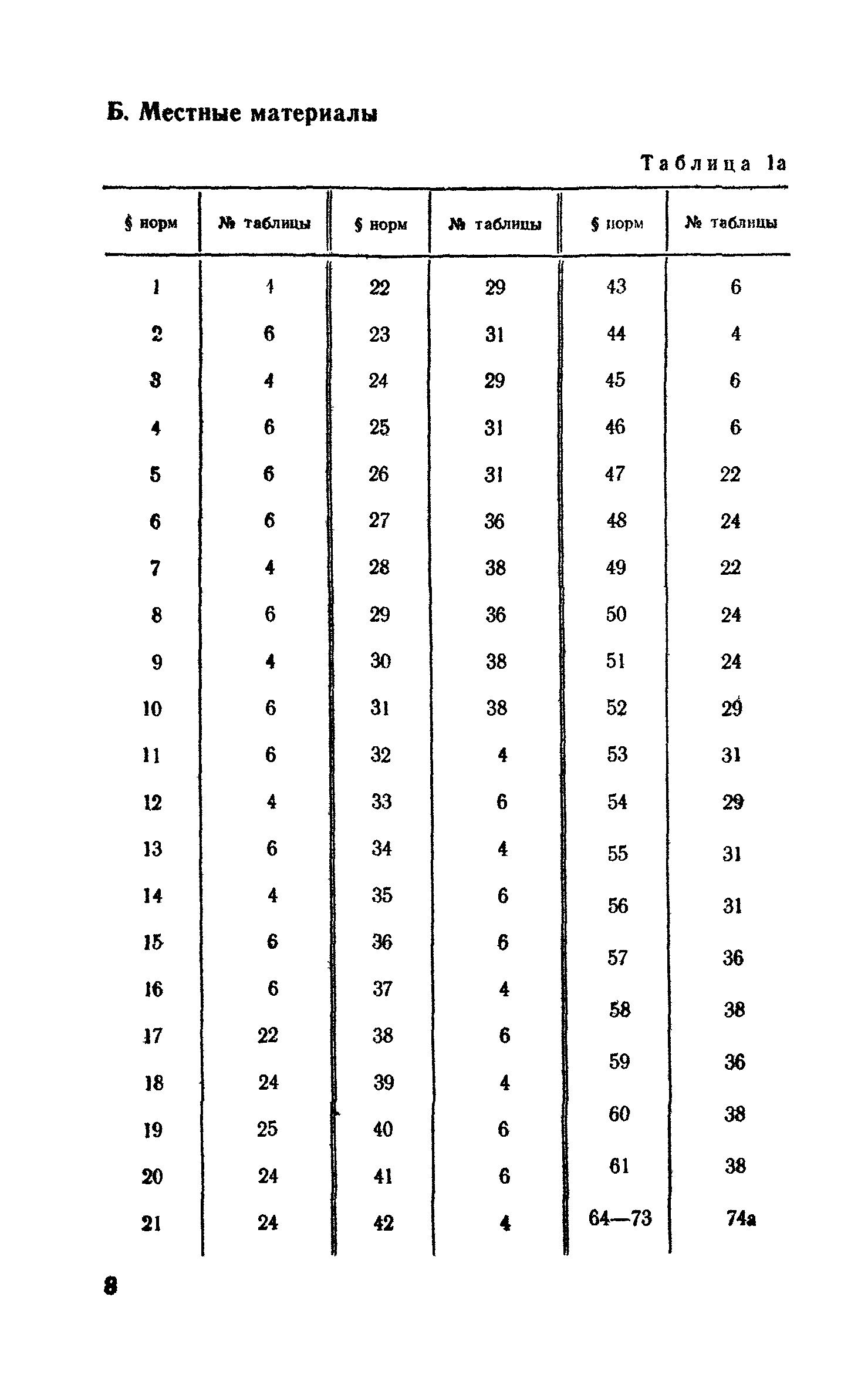 Сборник 1-7