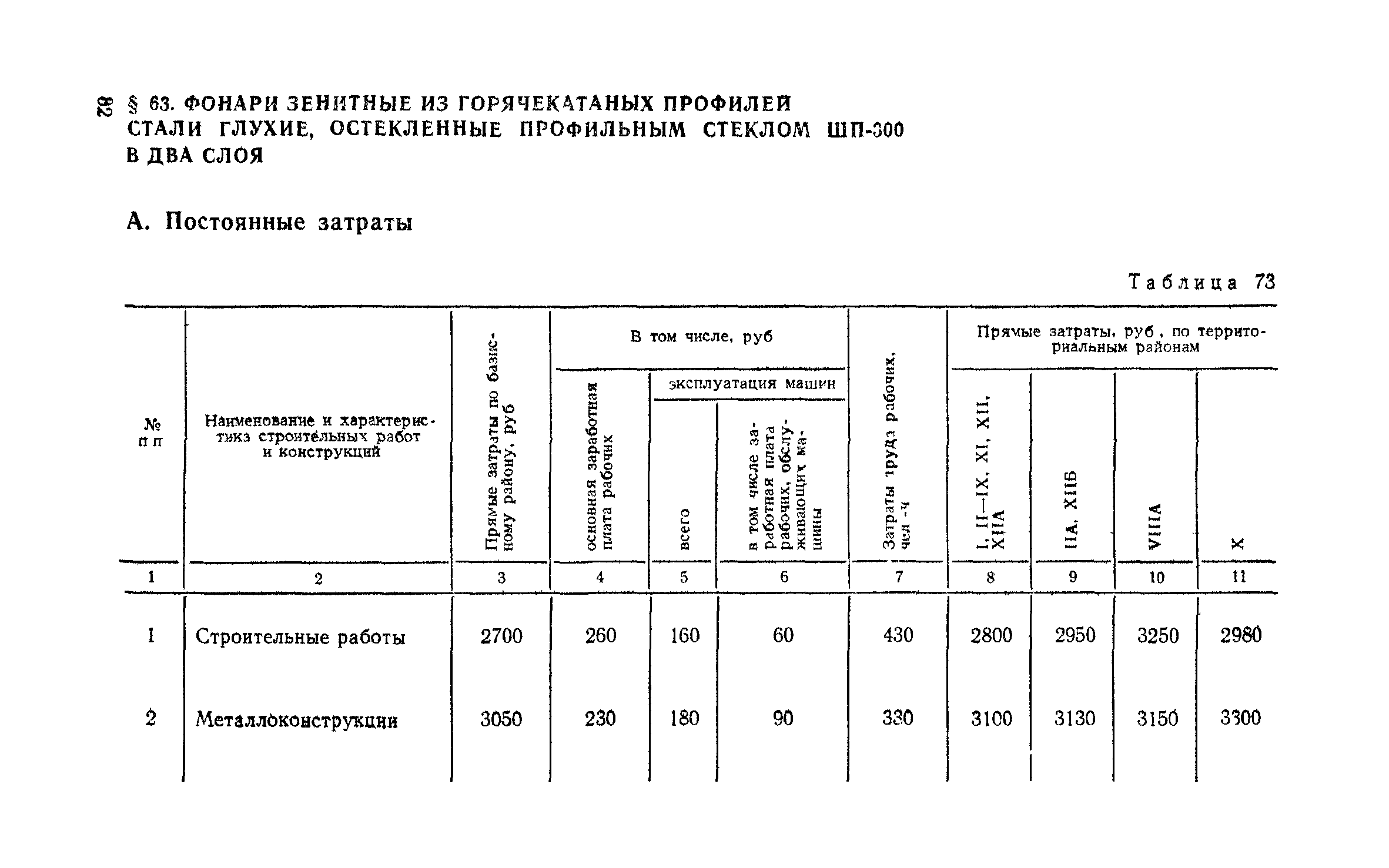 Сборник 1-7