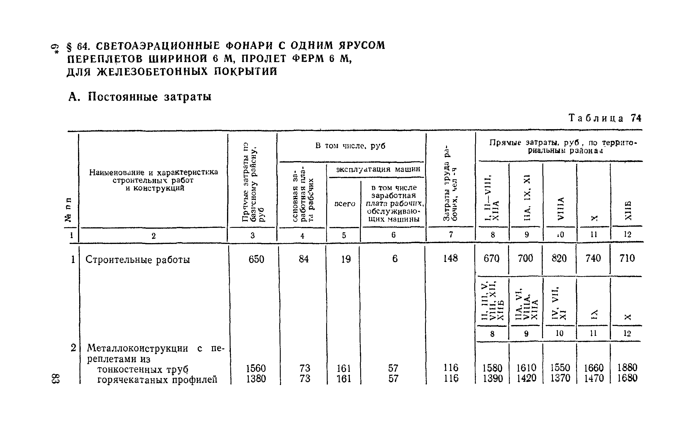 Сборник 1-7