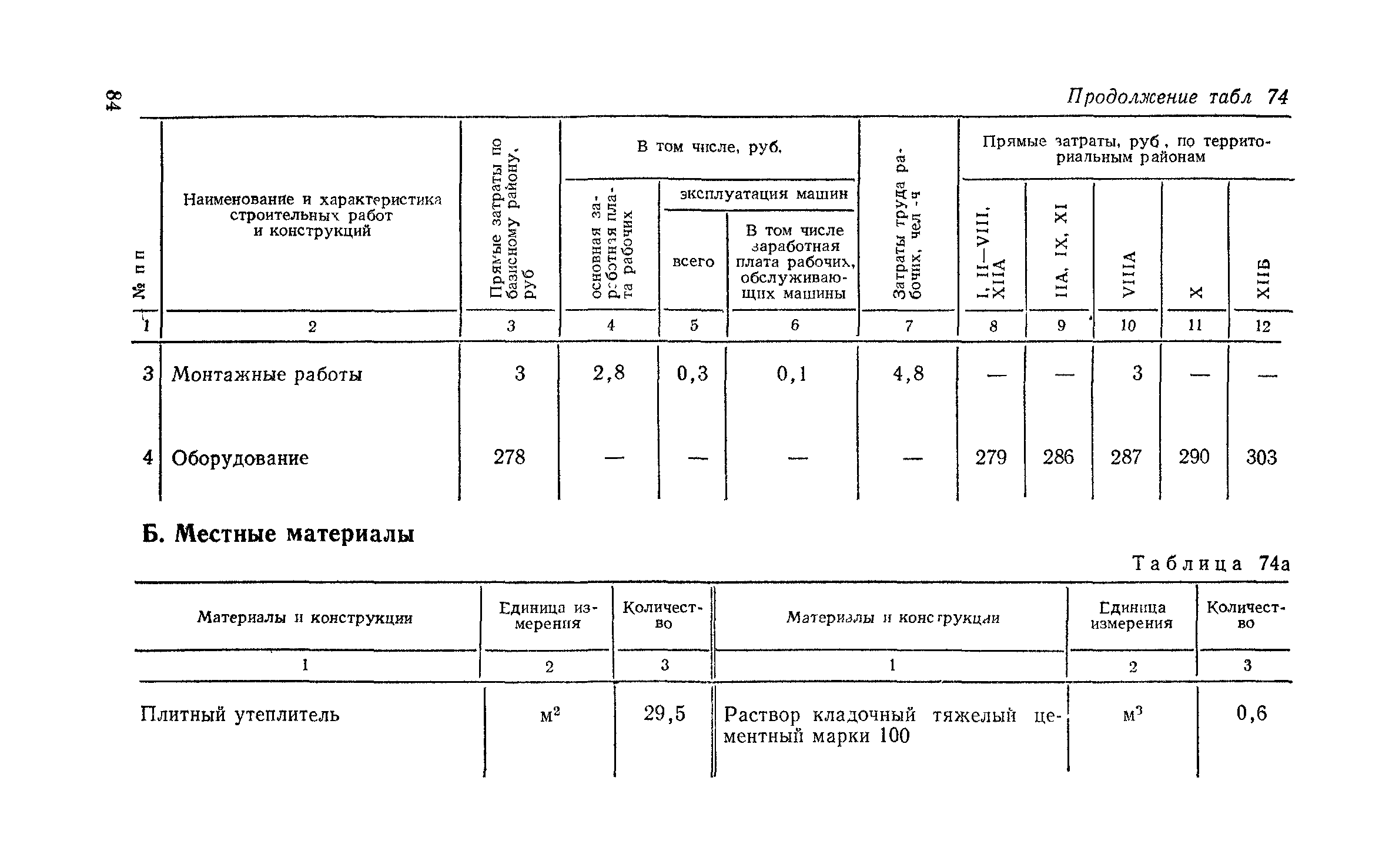 Сборник 1-7