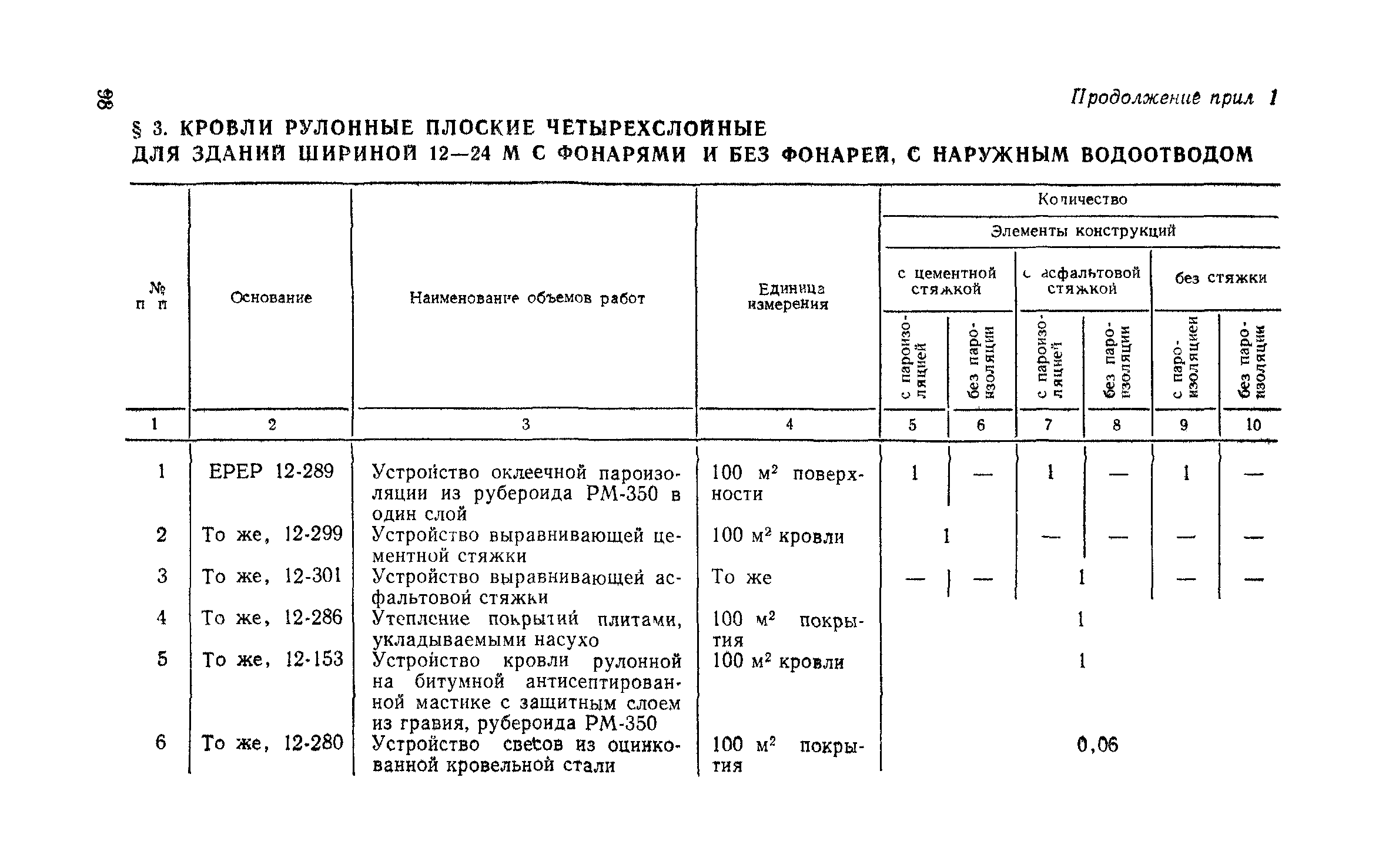 Сборник 1-7