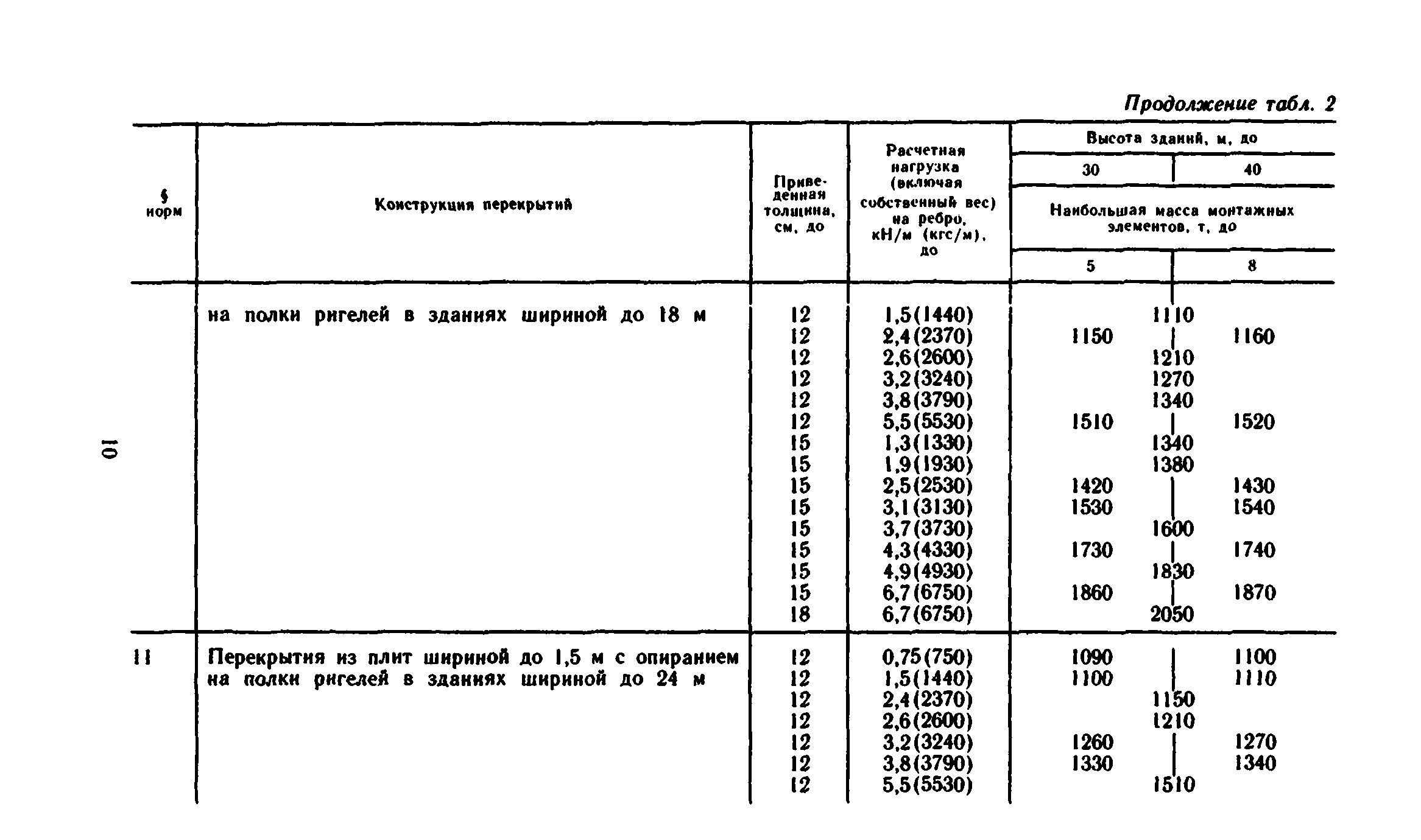 Сборник 1-6