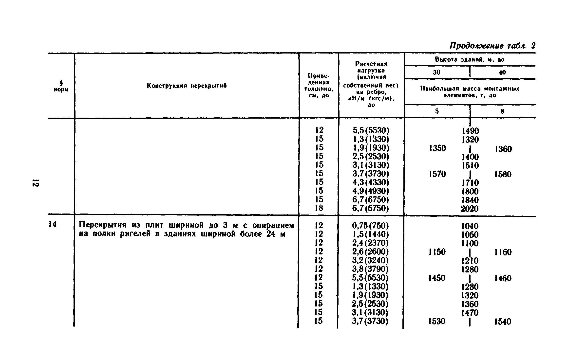 Сборник 1-6