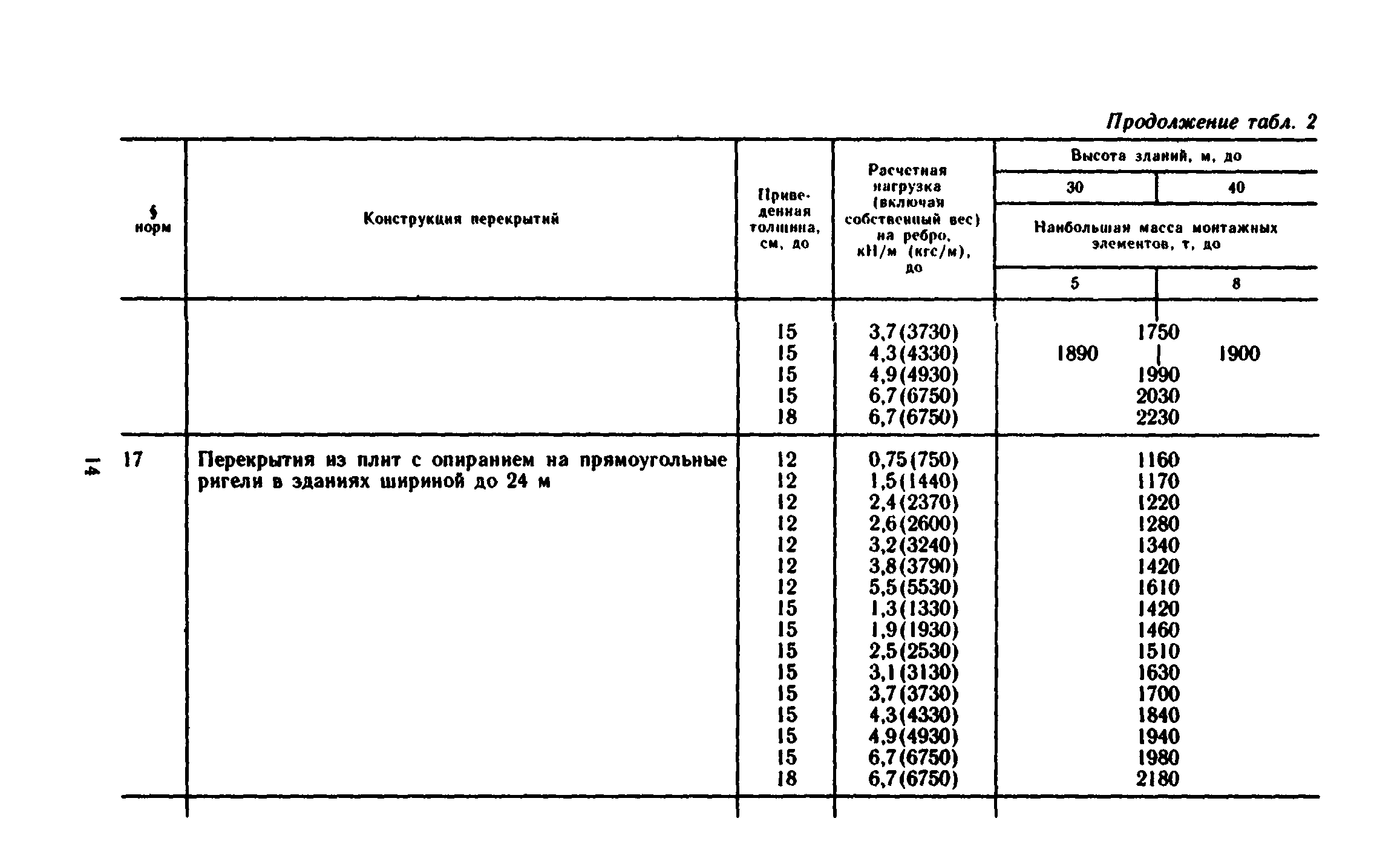 Сборник 1-6