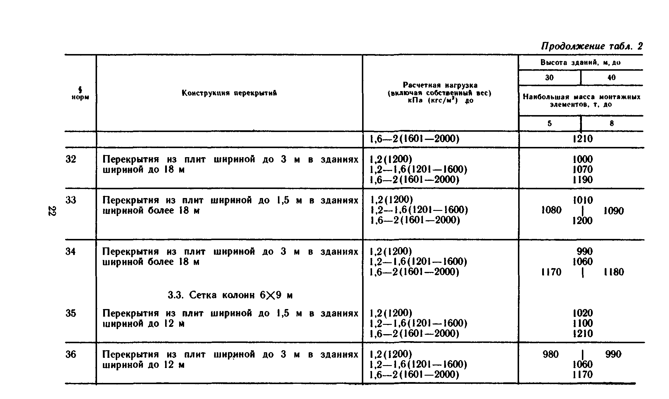 Сборник 1-6