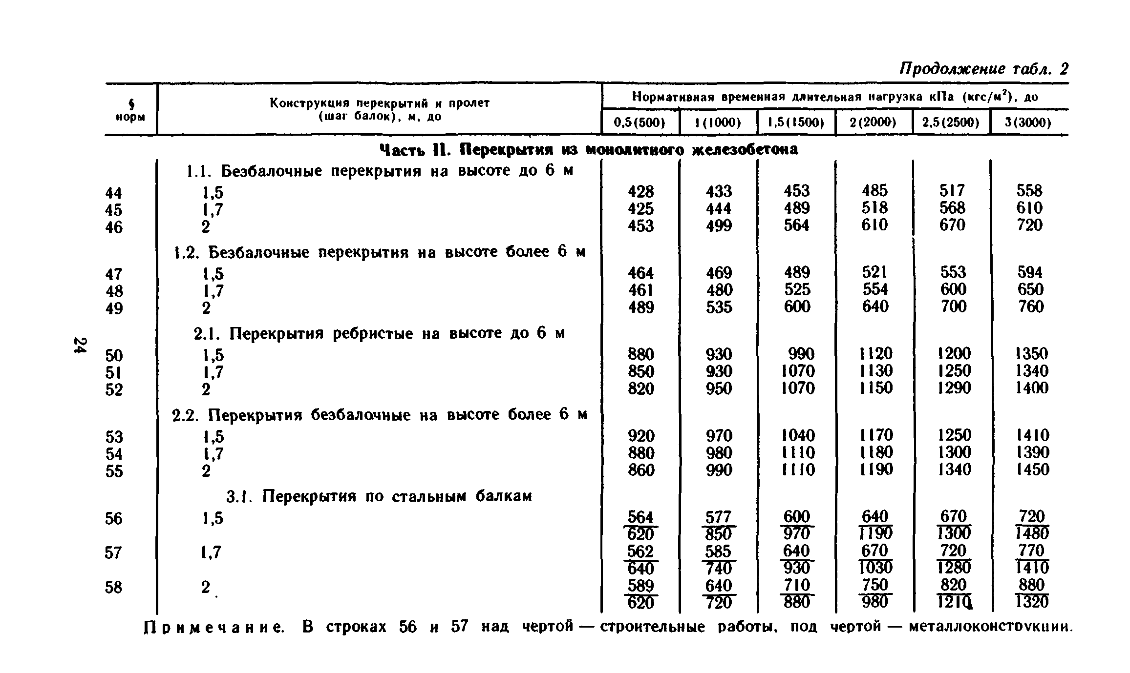 Сборник 1-6