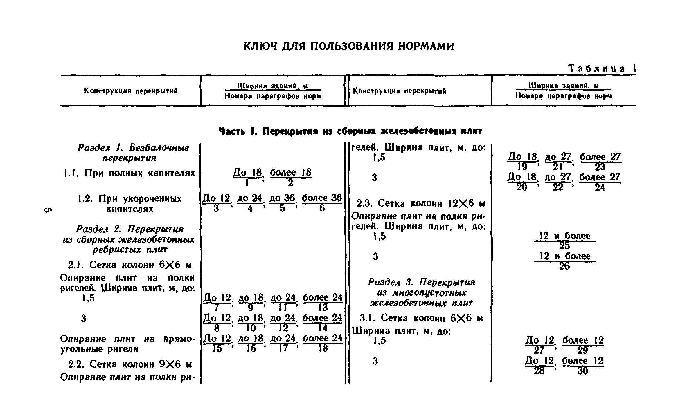 Сборник 1-6