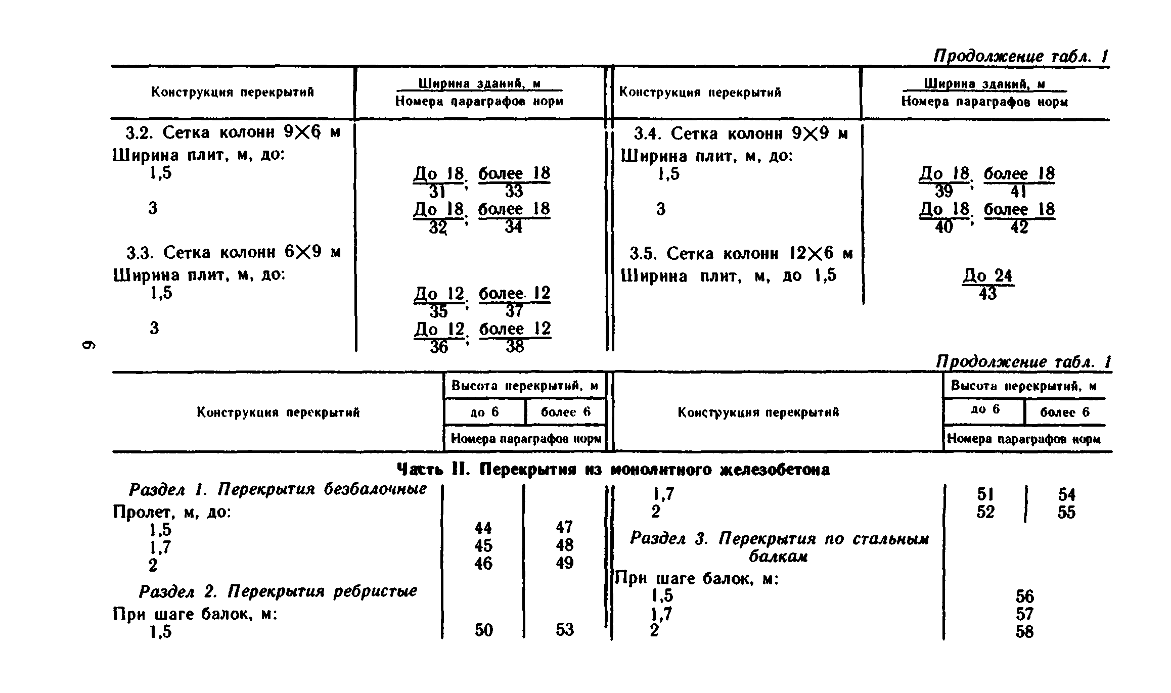 Сборник 1-6