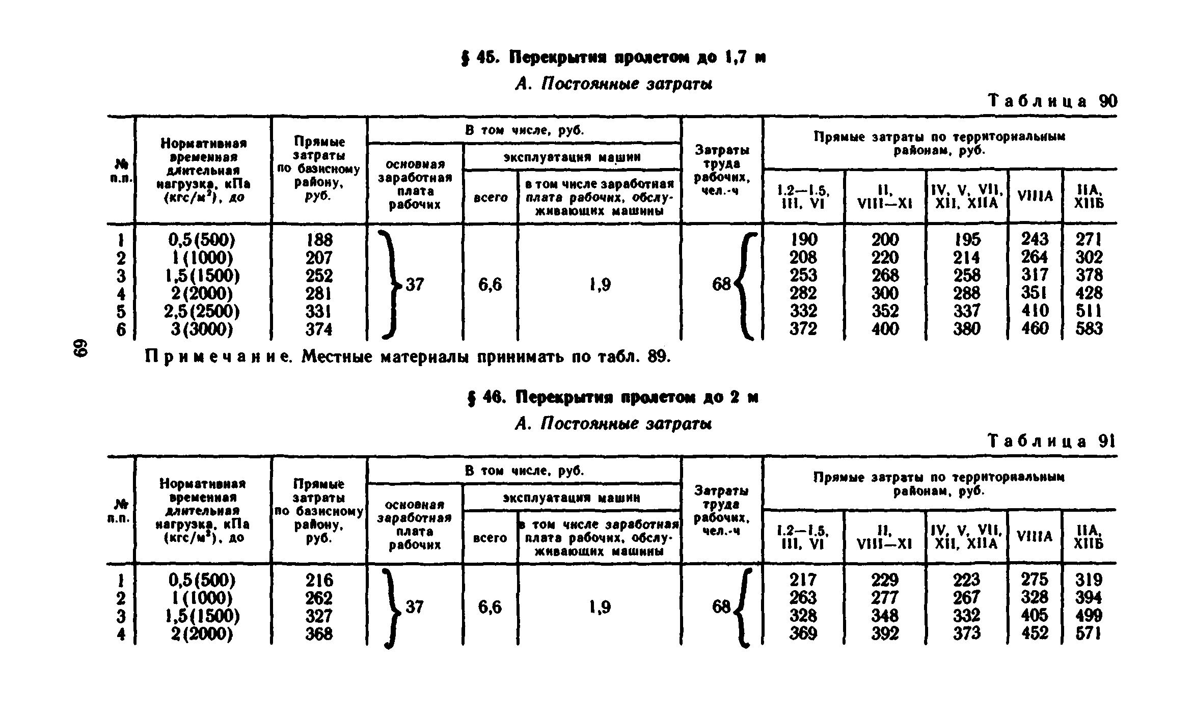 Сборник 1-6