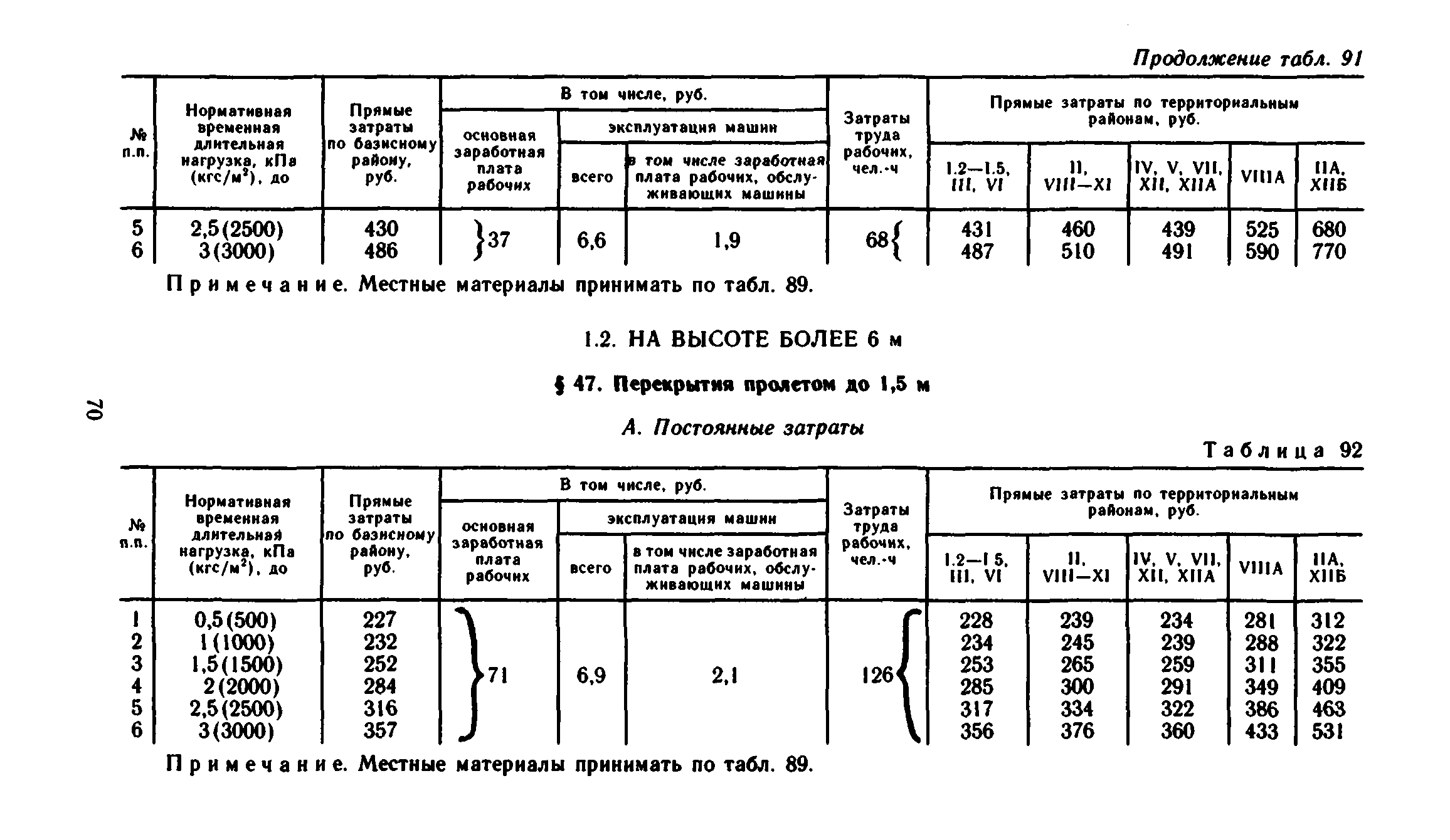 Сборник 1-6