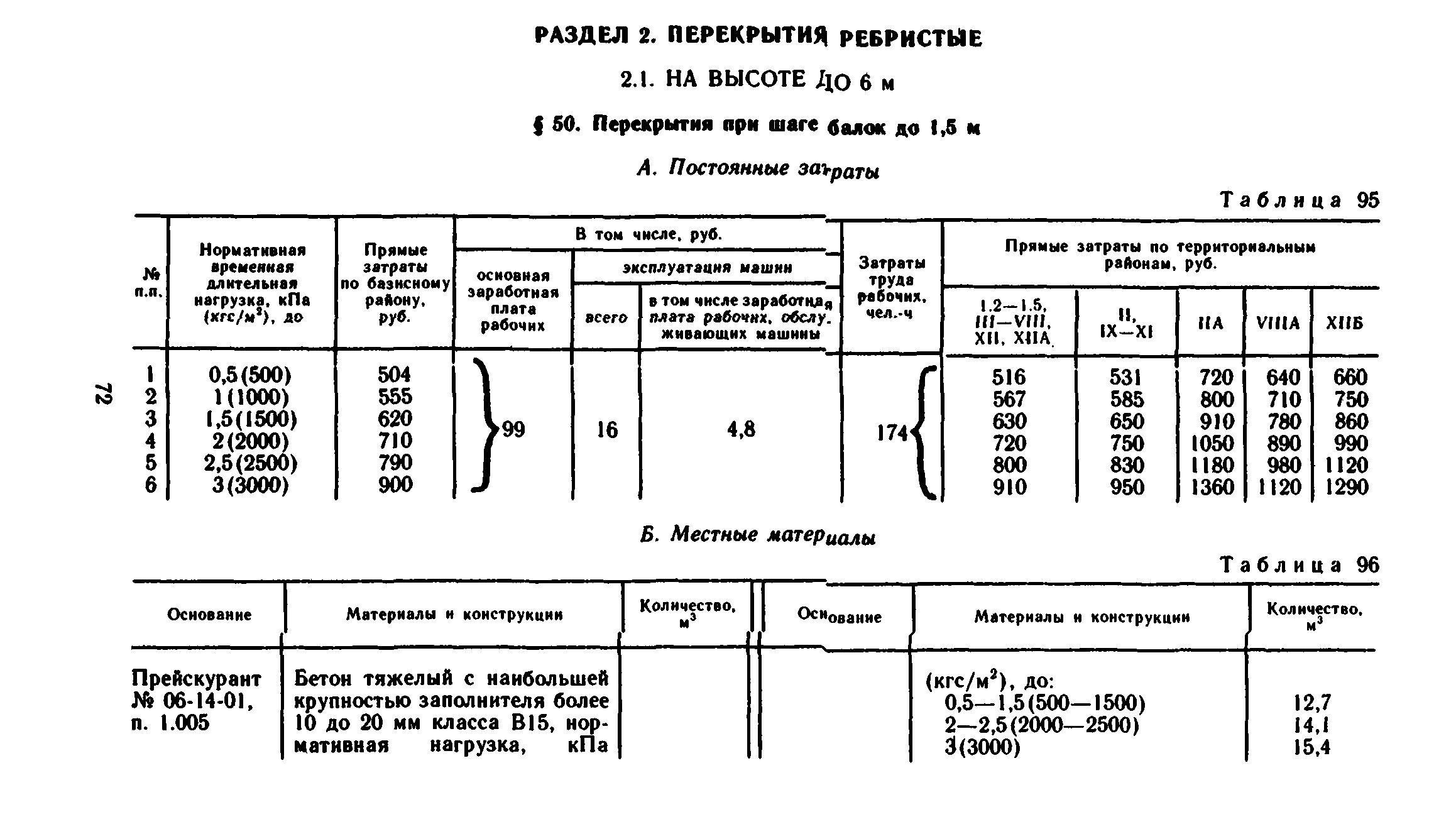 Сборник 1-6