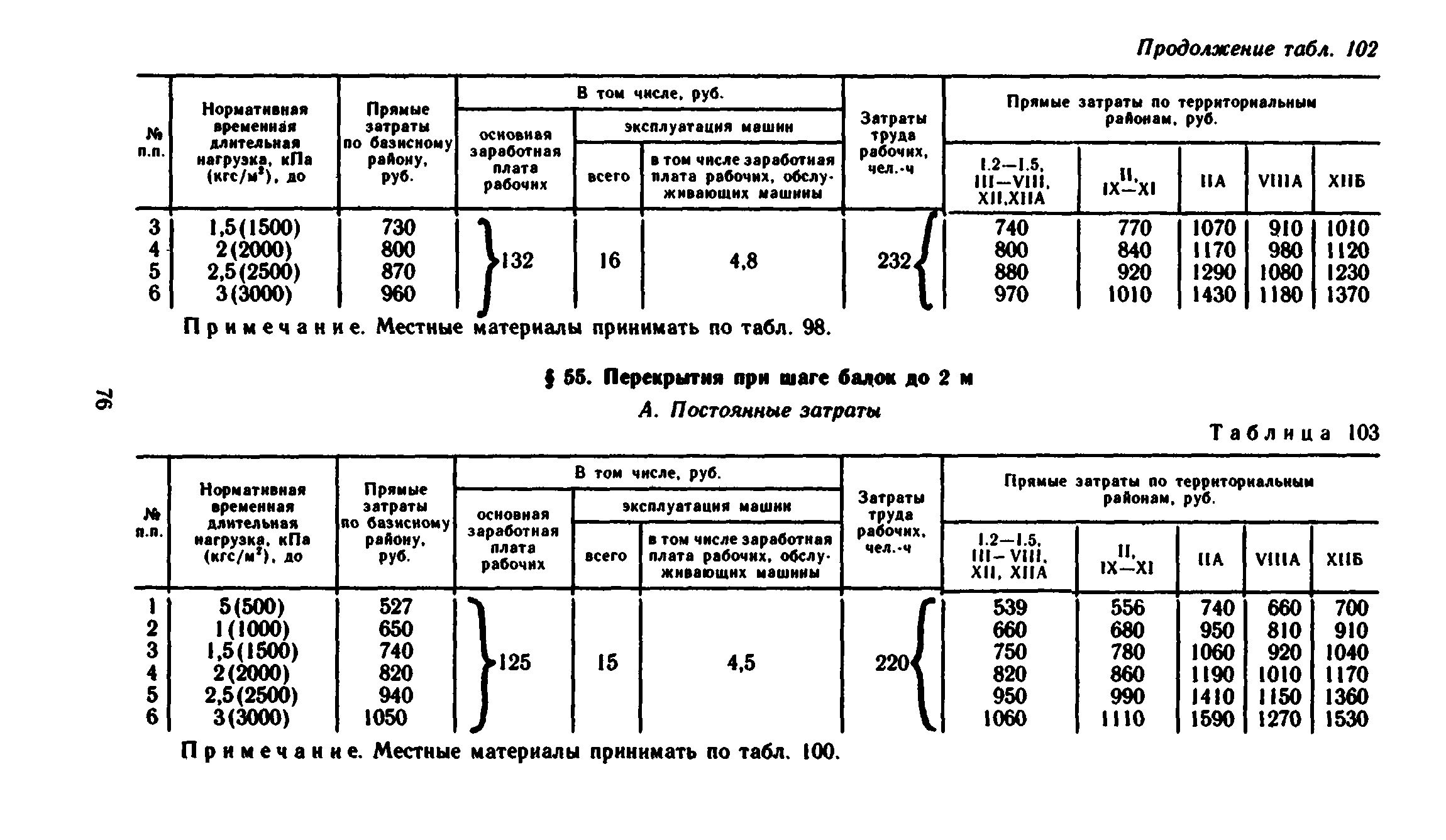 Сборник 1-6