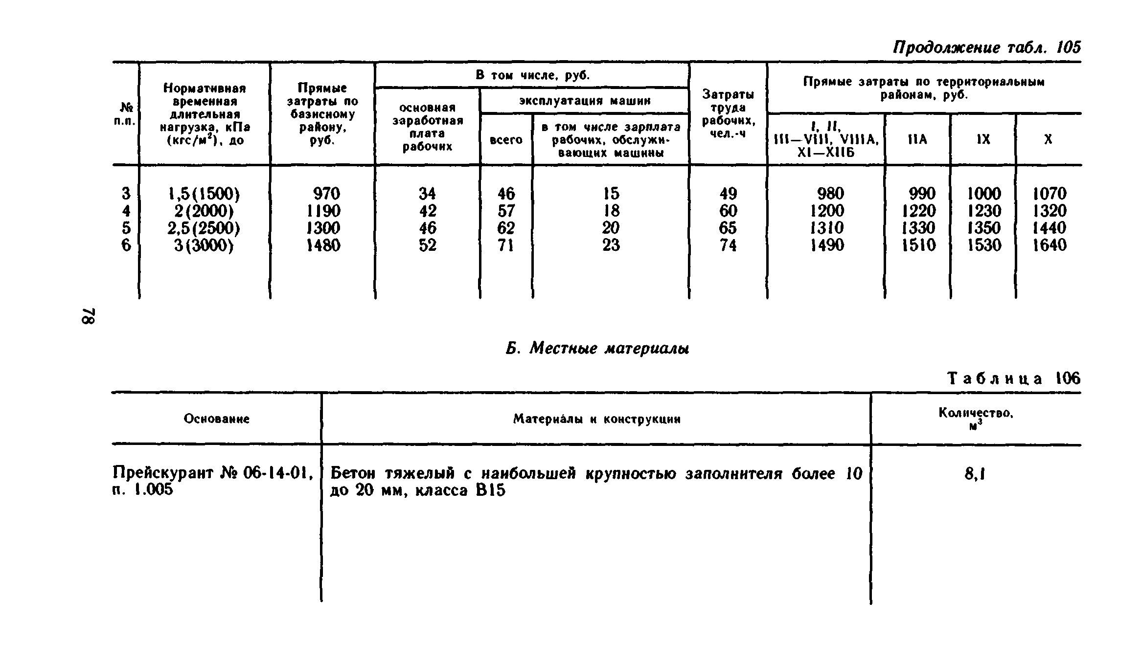 Сборник 1-6