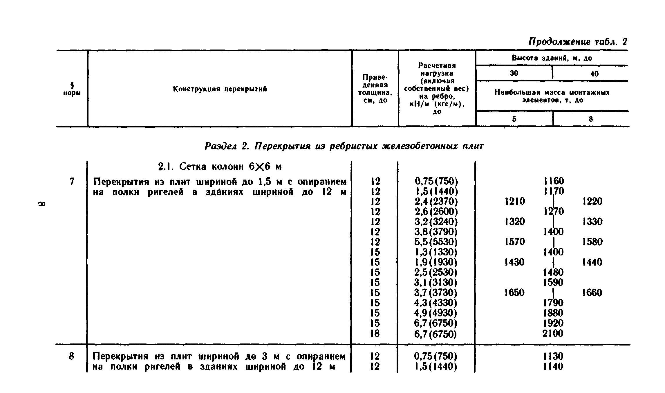 Сборник 1-6