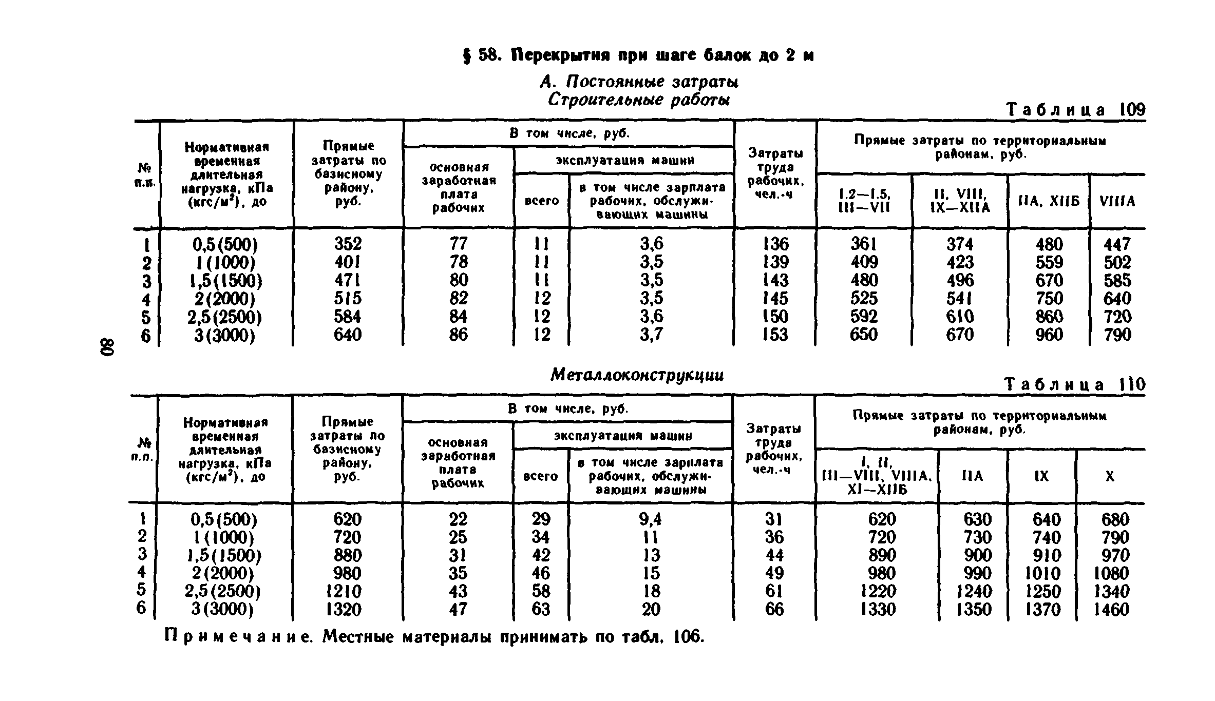 Сборник 1-6