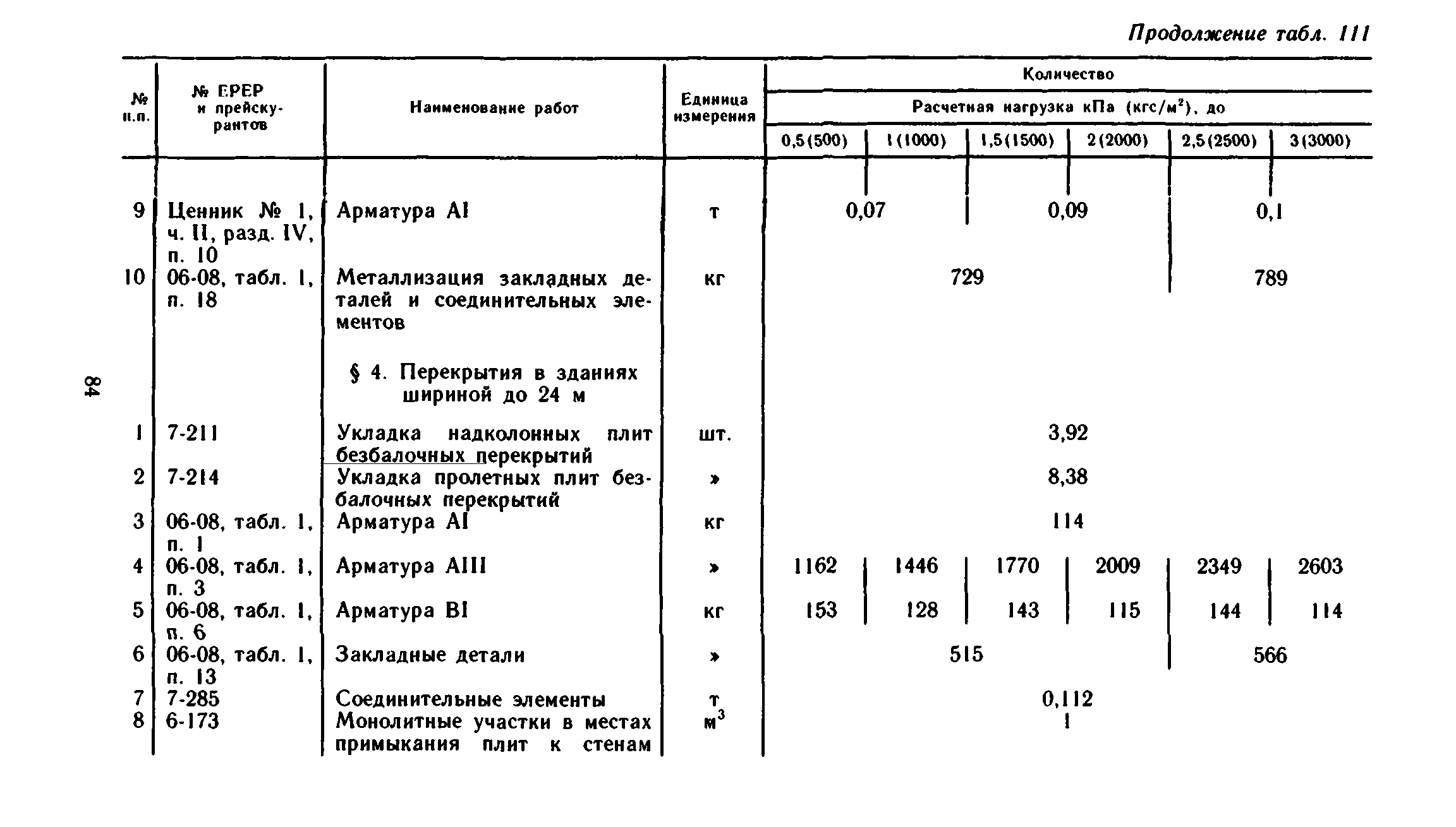 Сборник 1-6