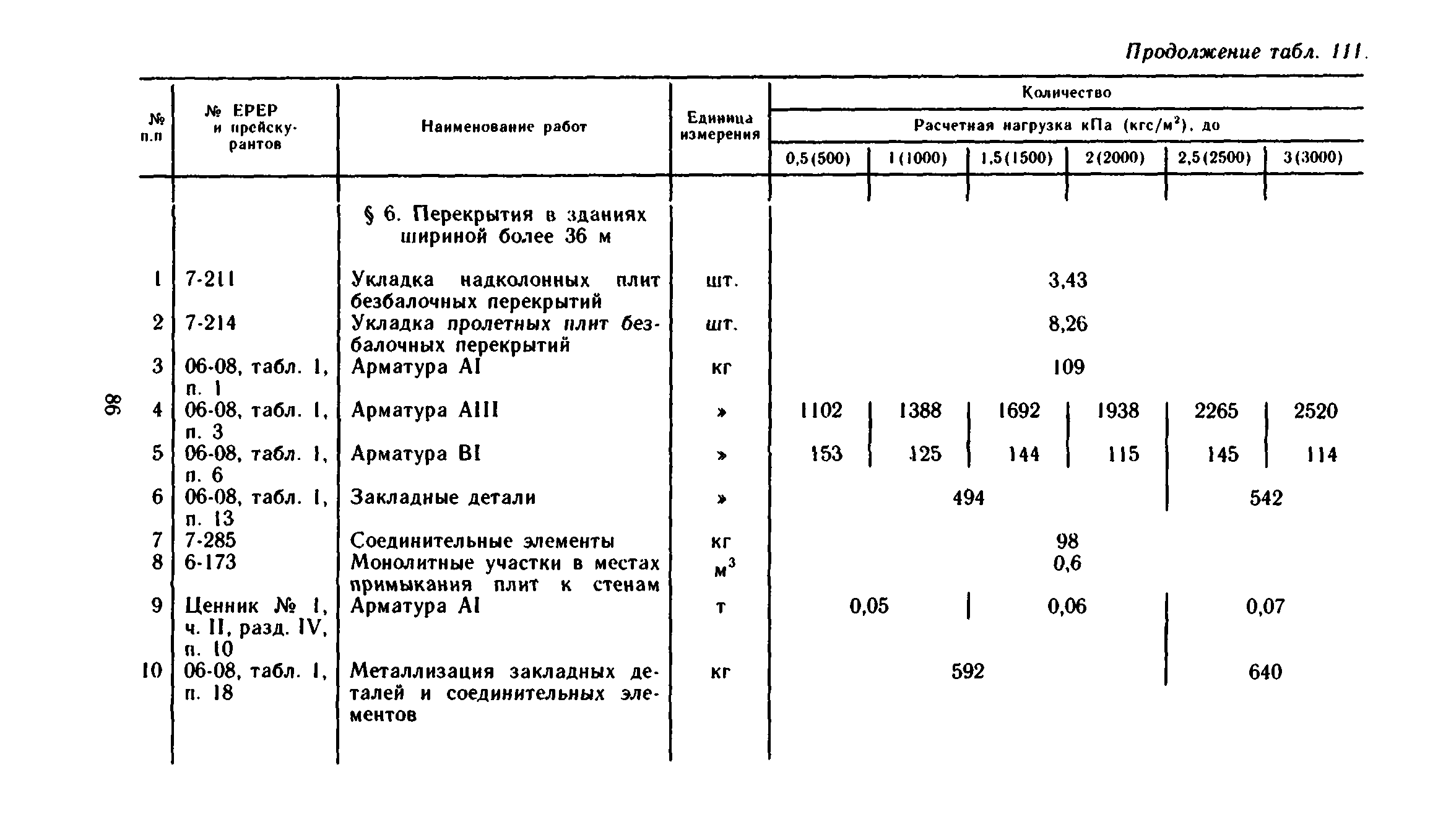 Сборник 1-6