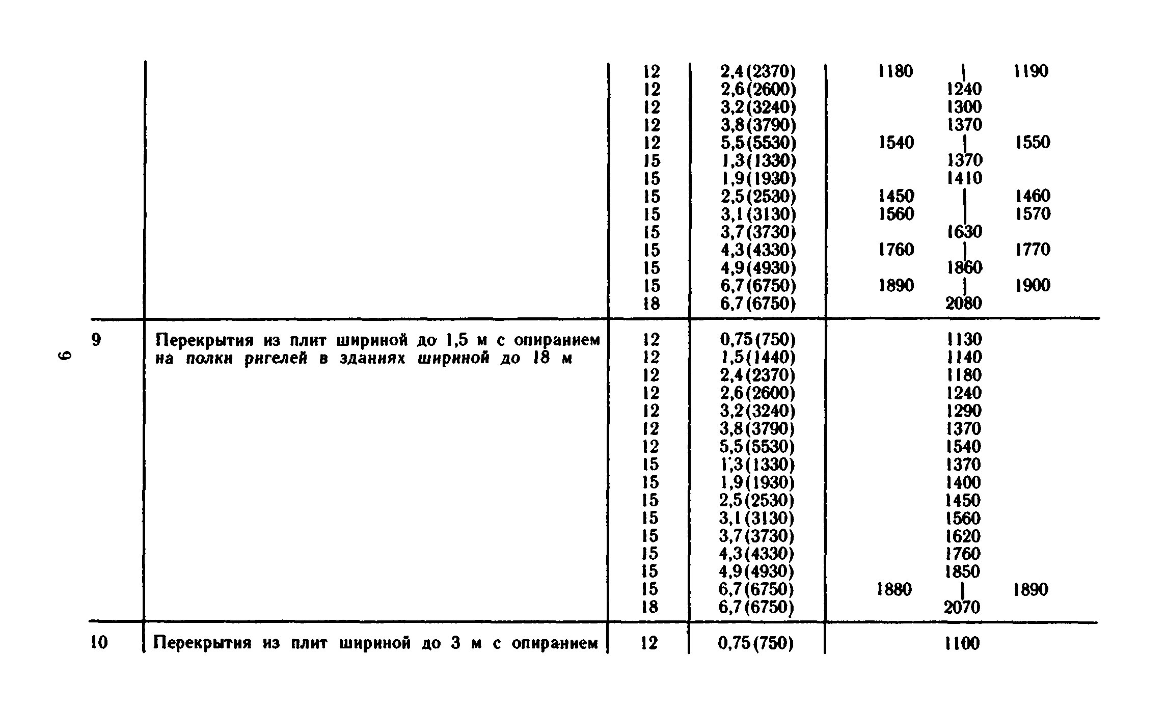 Сборник 1-6