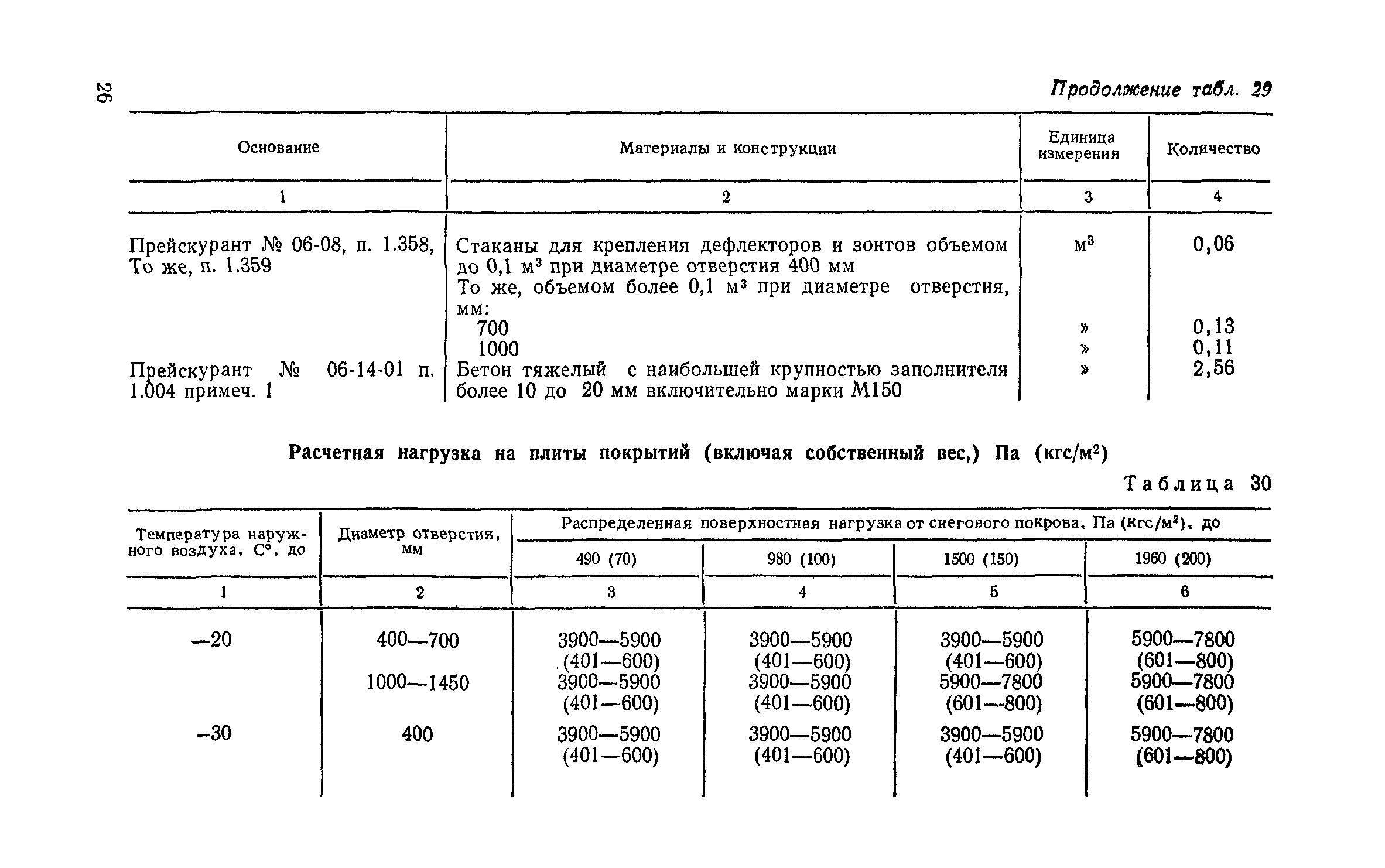 Сборник 1-5