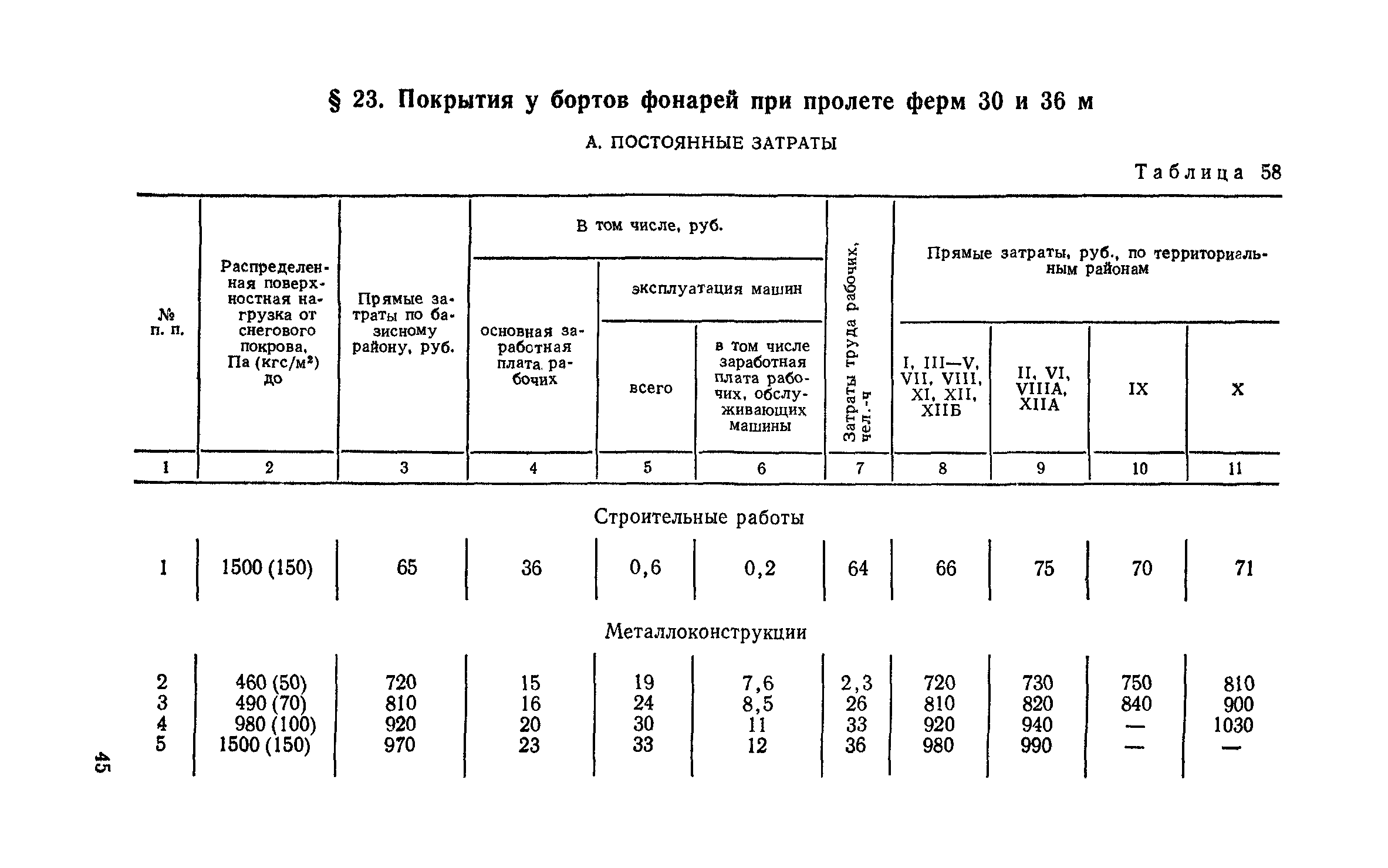 Сборник 1-5