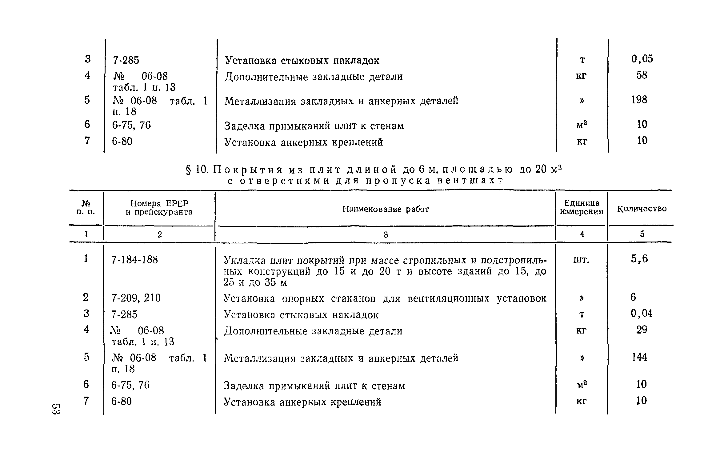 Сборник 1-5