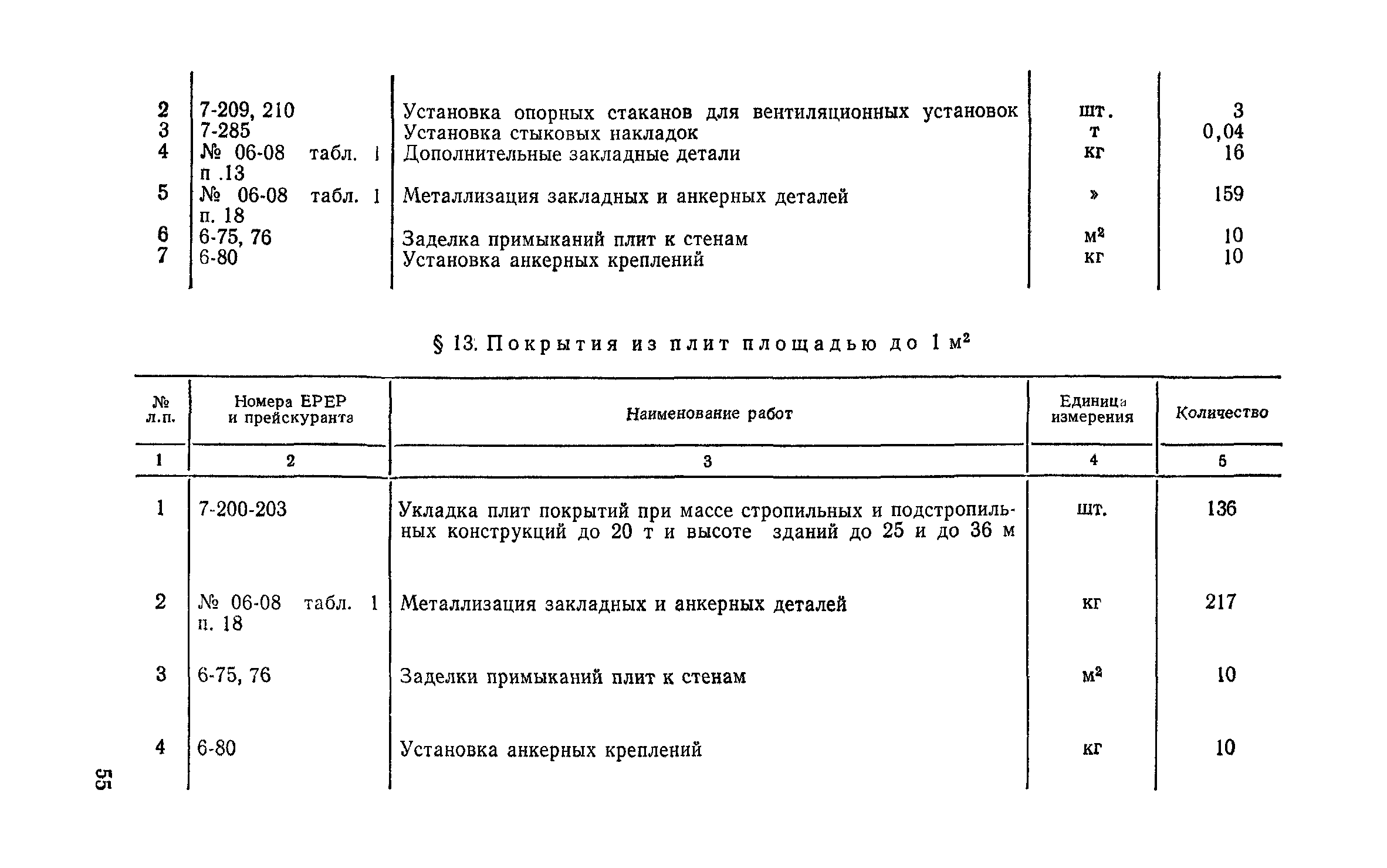 Сборник 1-5