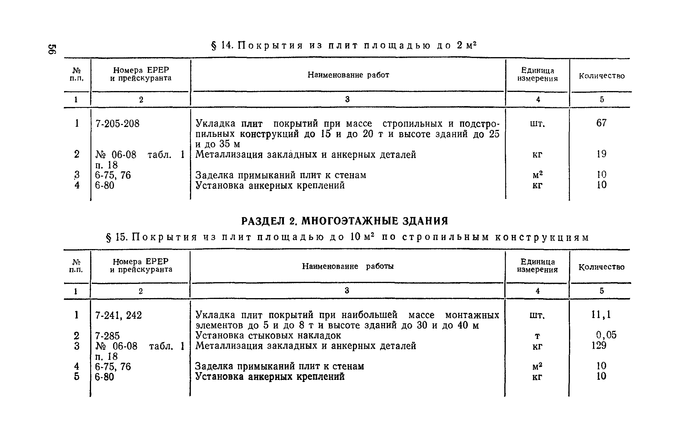 Сборник 1-5