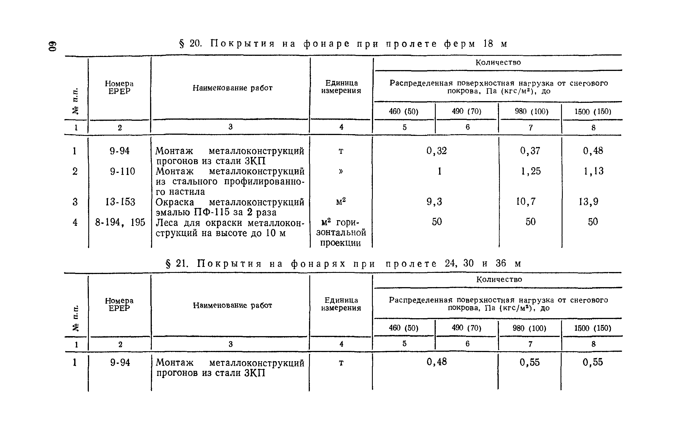 Сборник 1-5