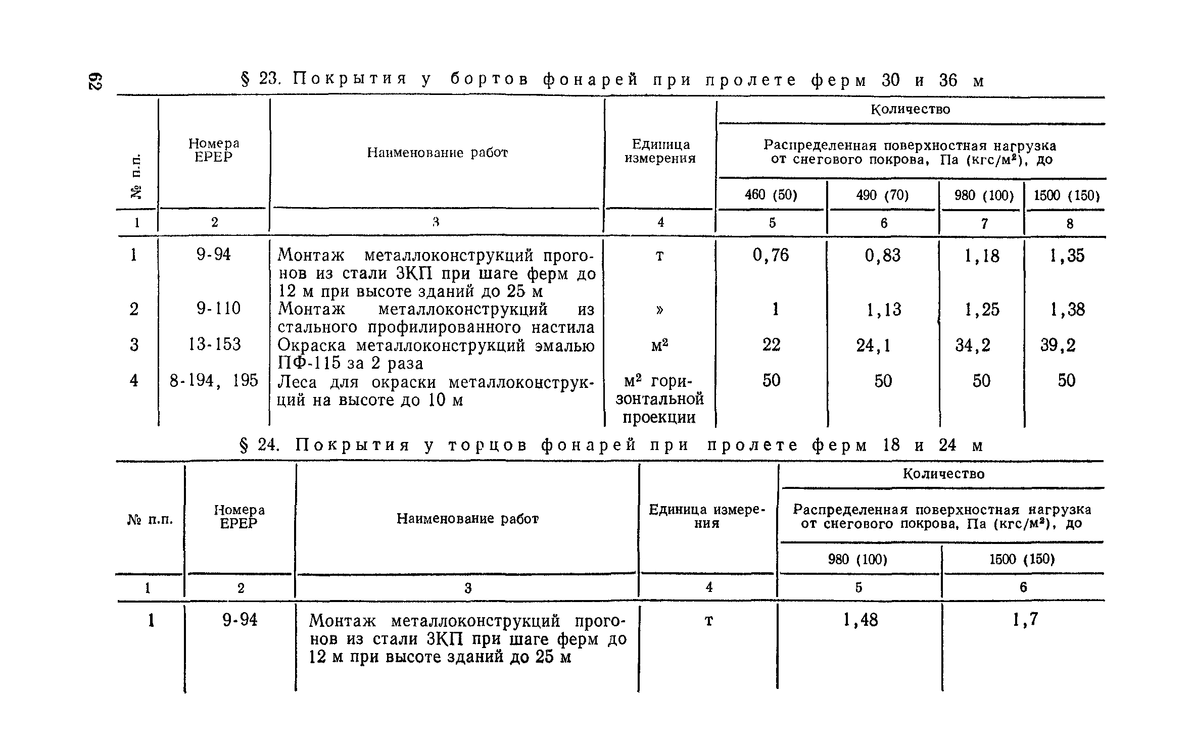Сборник 1-5