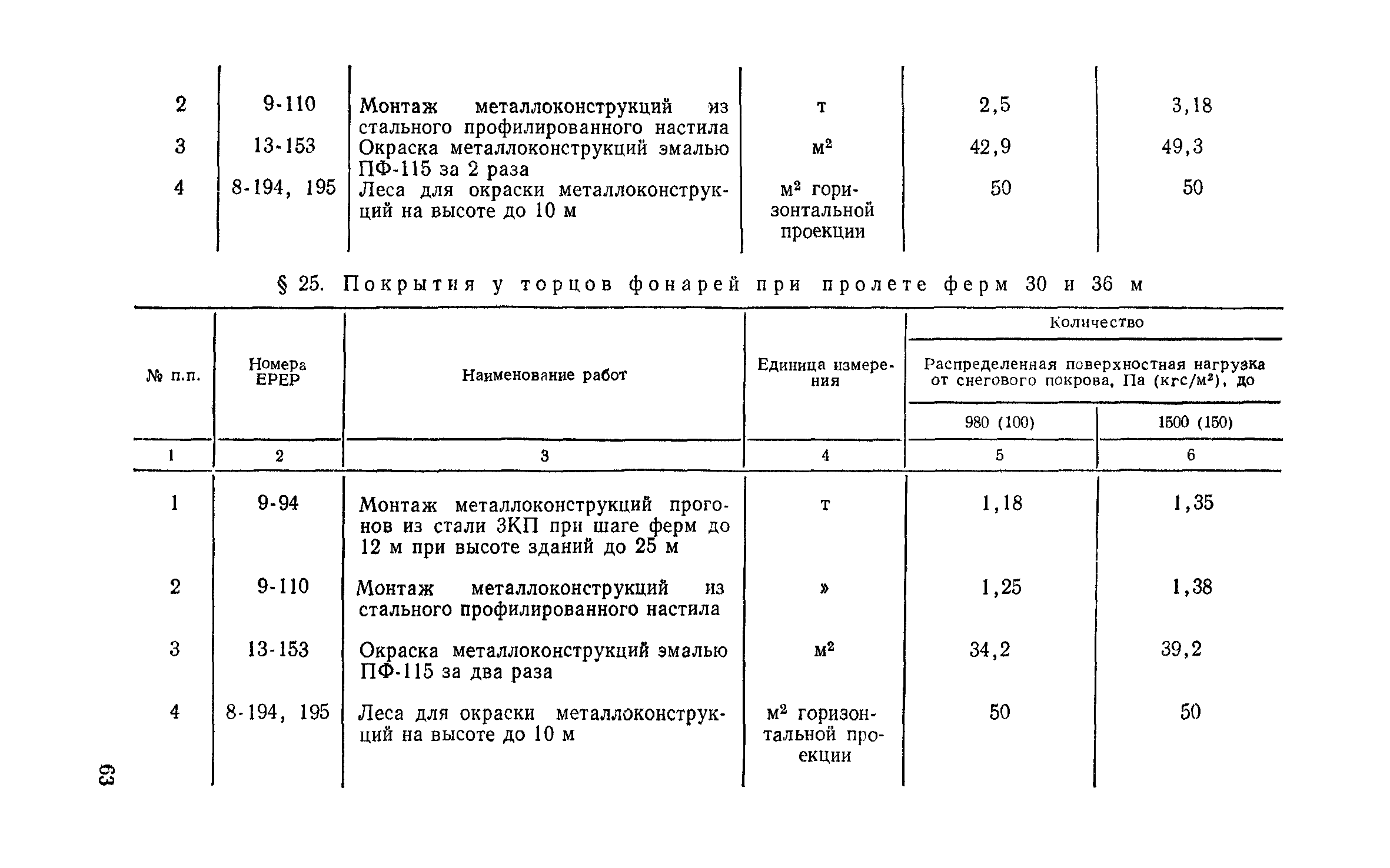 Сборник 1-5