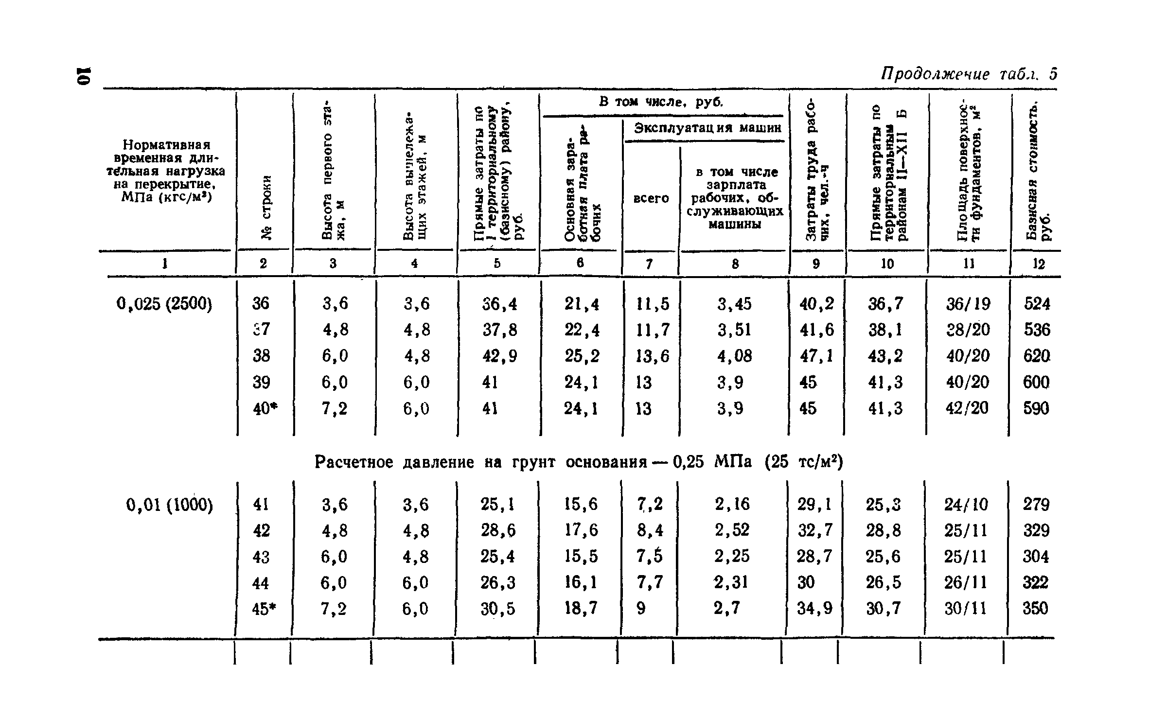 Сборник 1-2.1