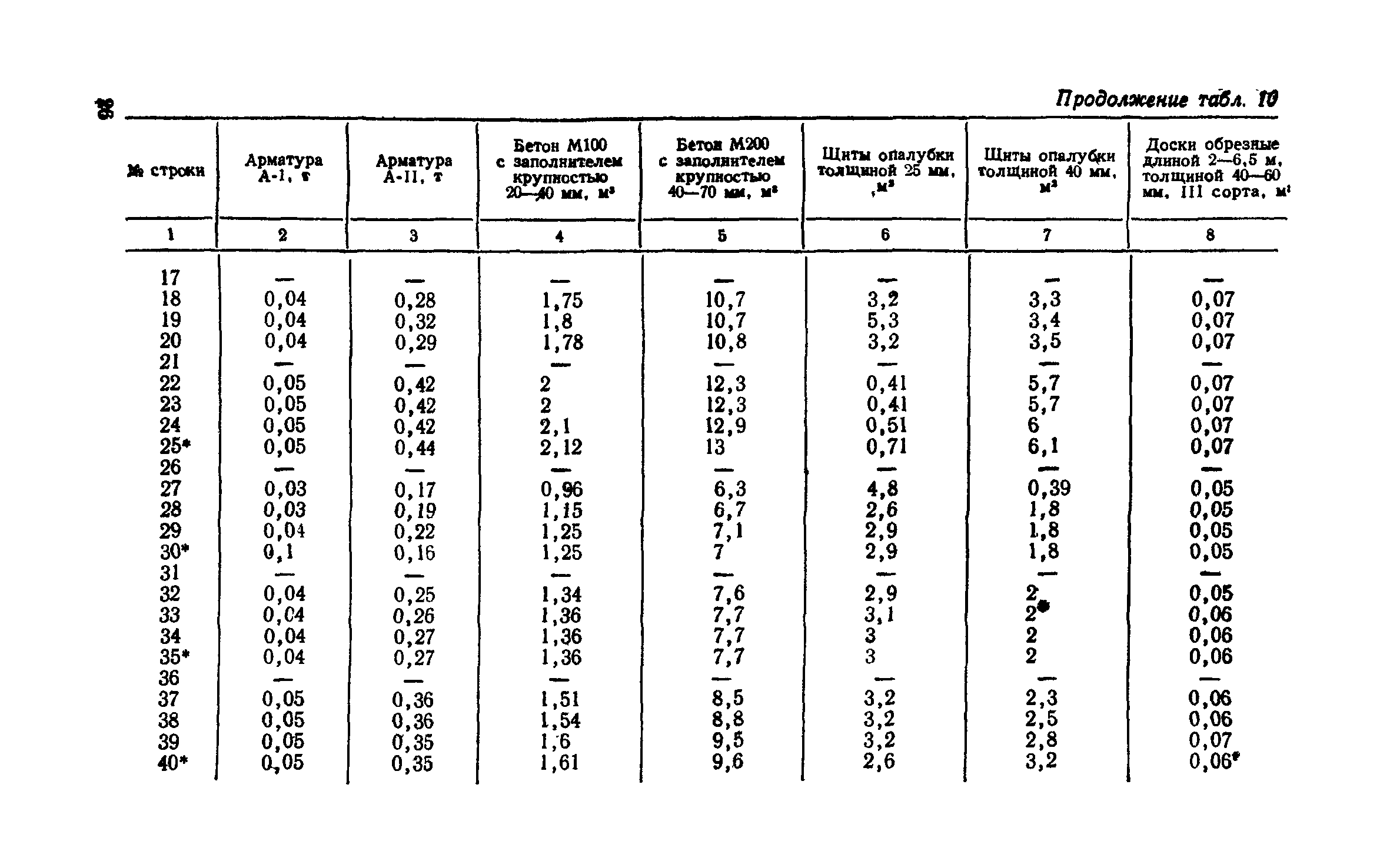 Сборник 1-2.1