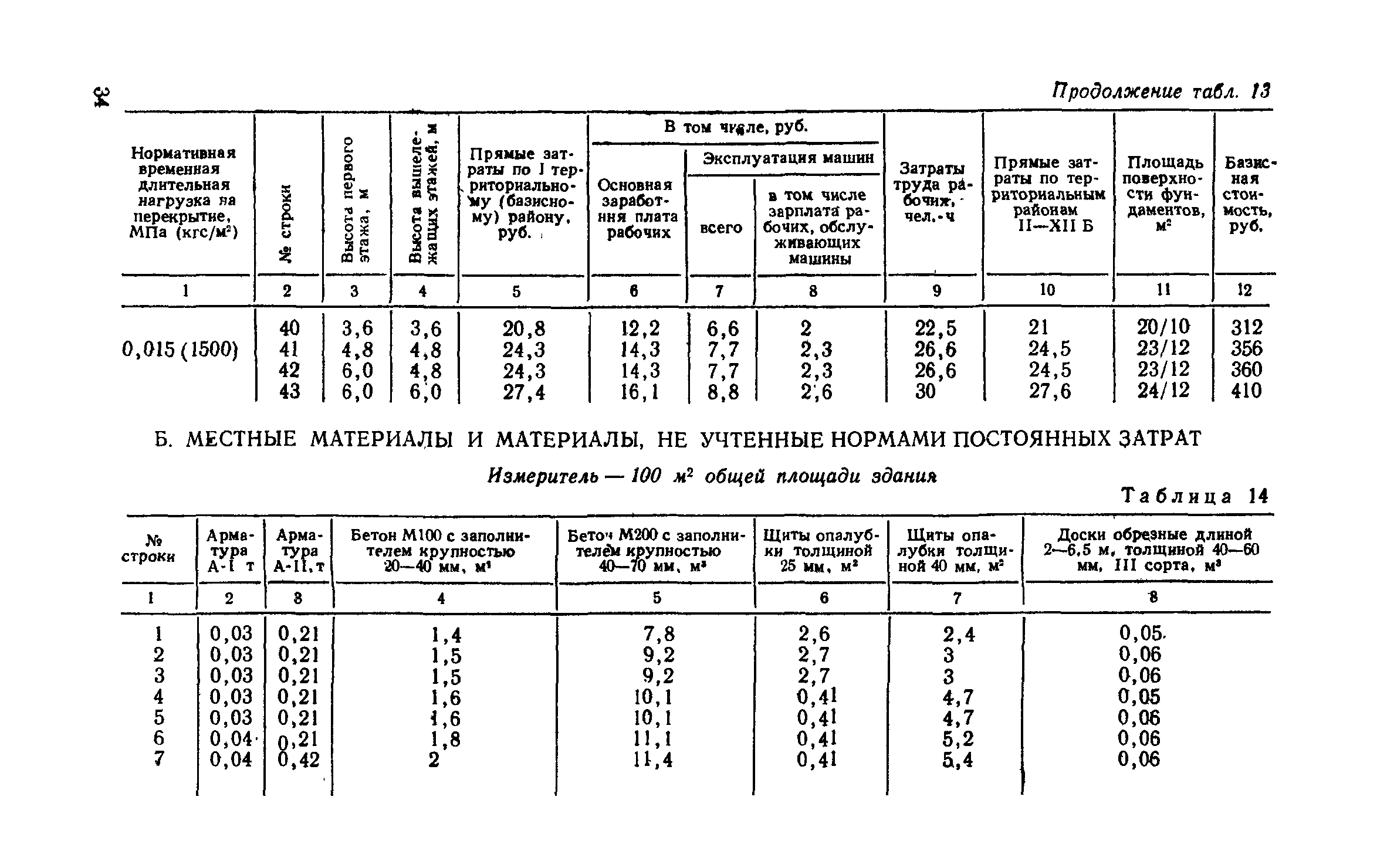 Сборник 1-2.1