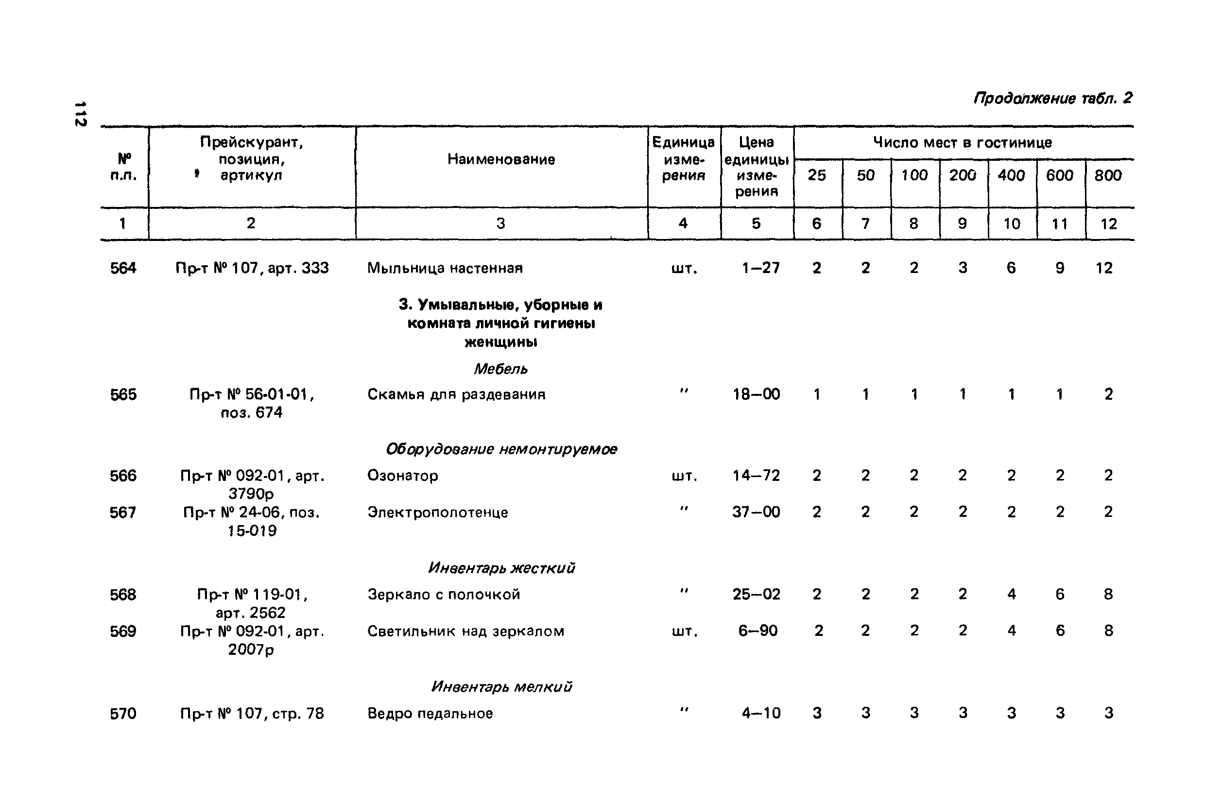 Сборник 6.1