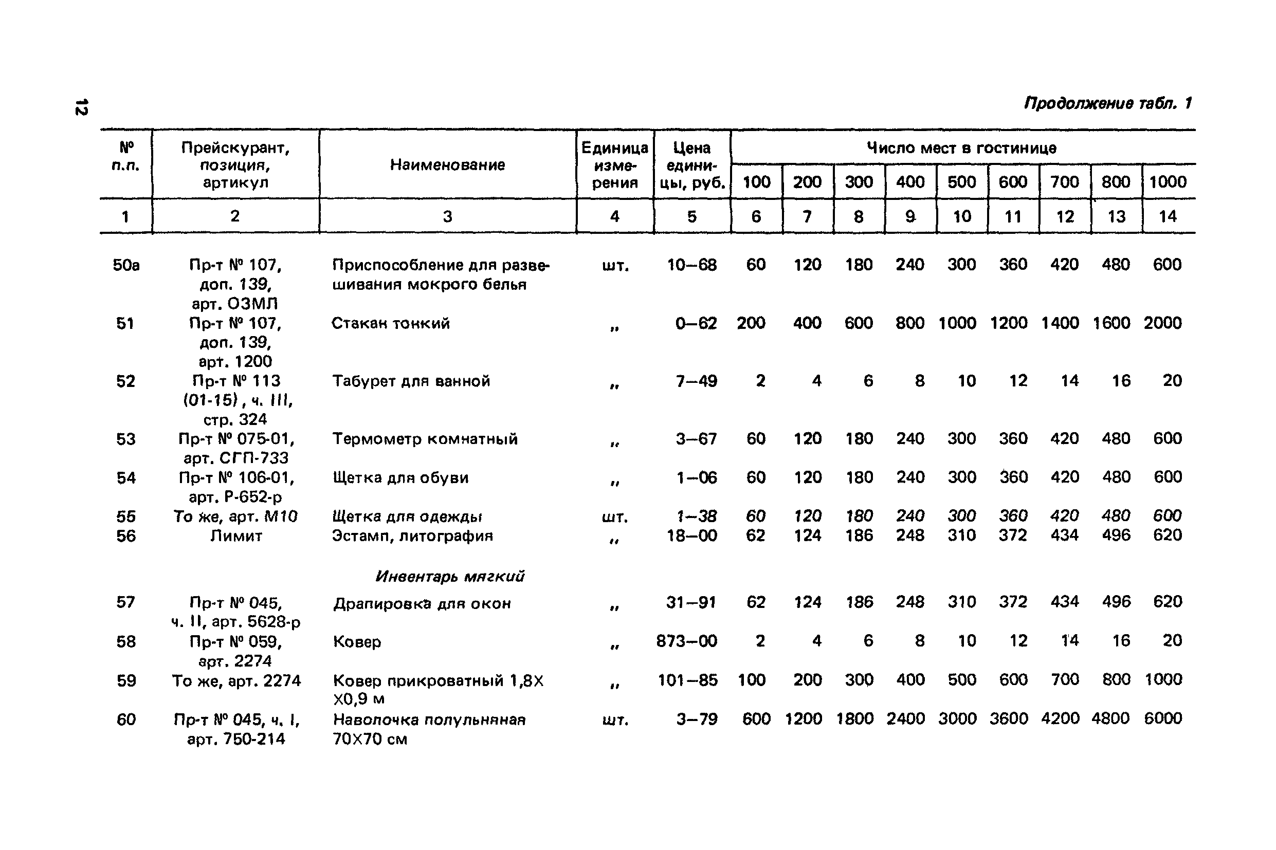 Сборник 6.1