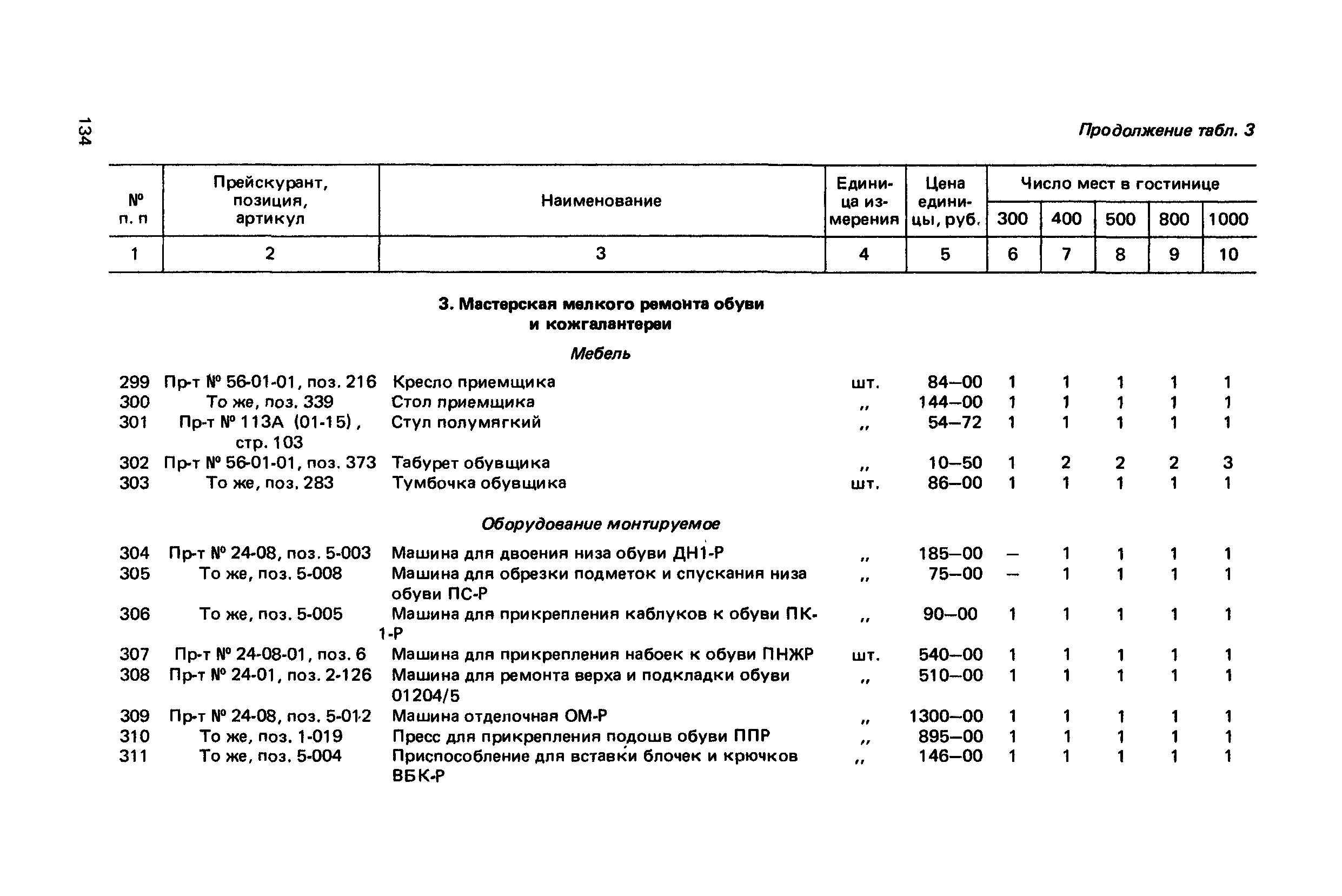 Сборник 6.1